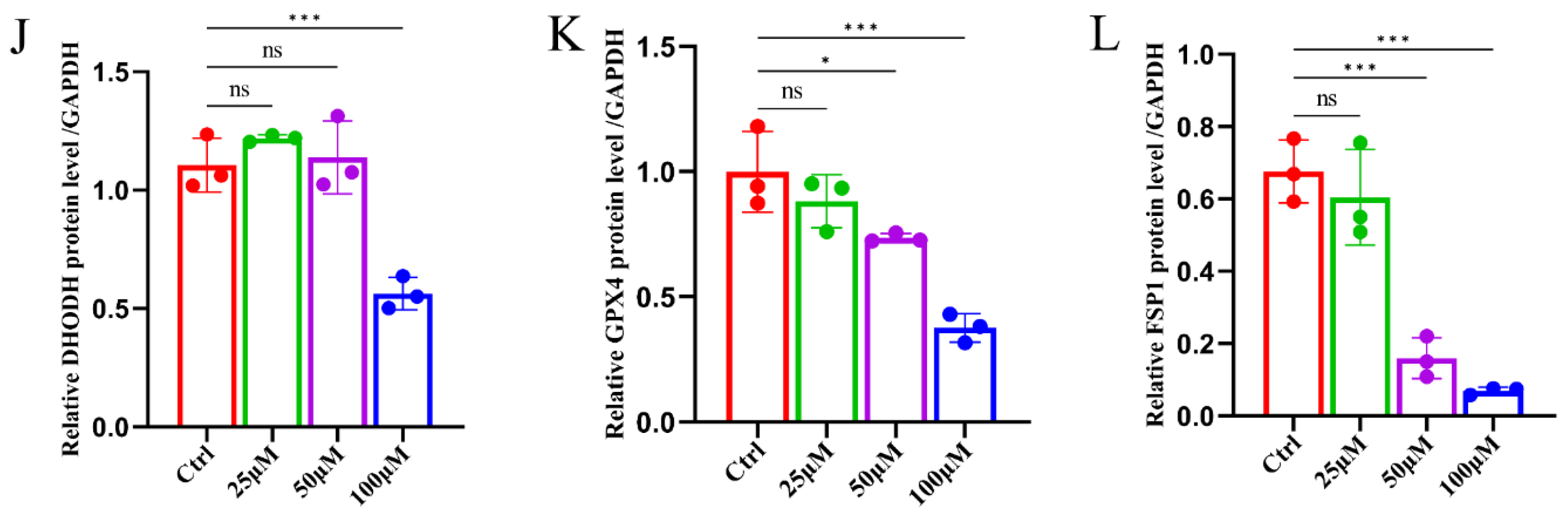 Pharmaceuticals 17 00871 g003b
