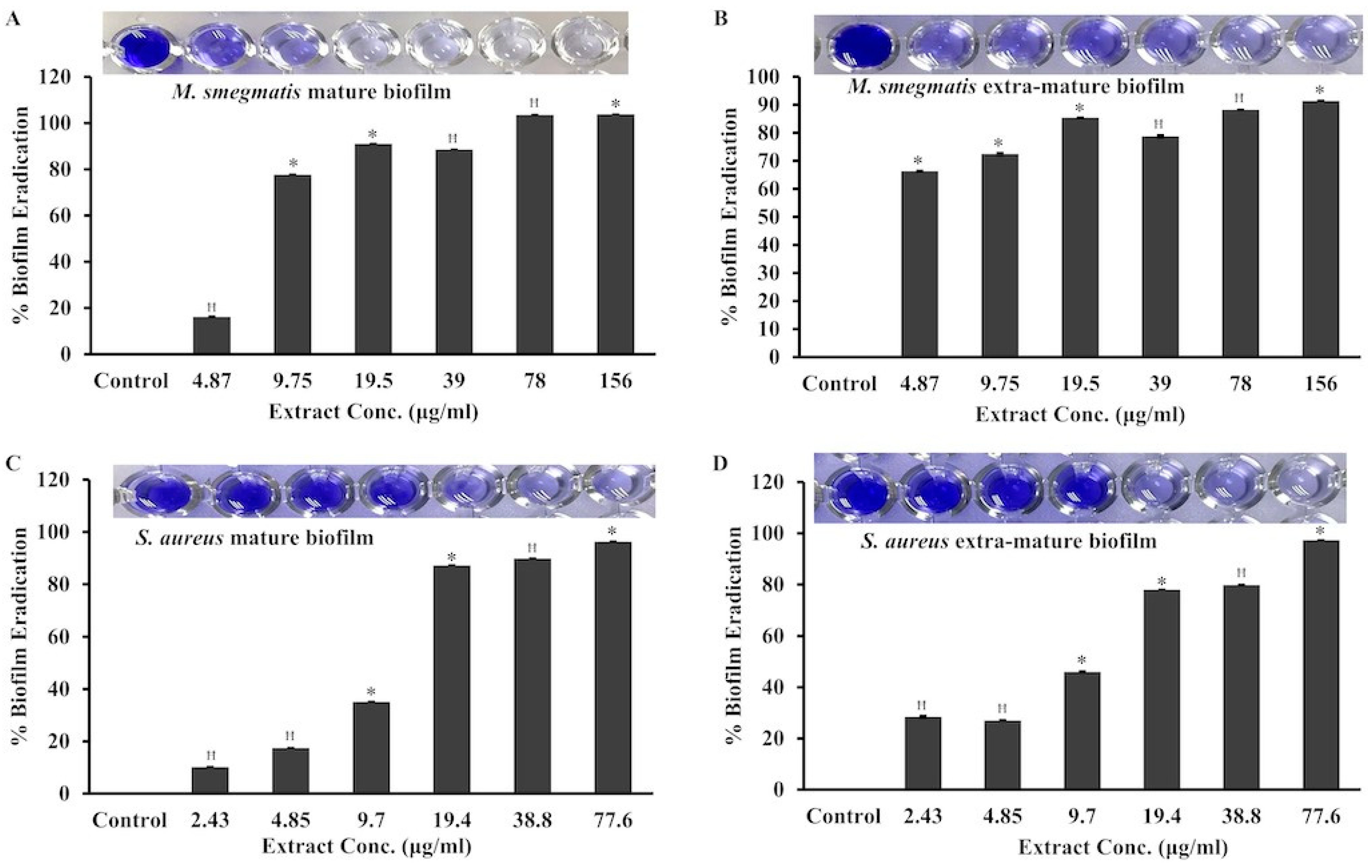 Pharmaceuticals 17 00872 g006