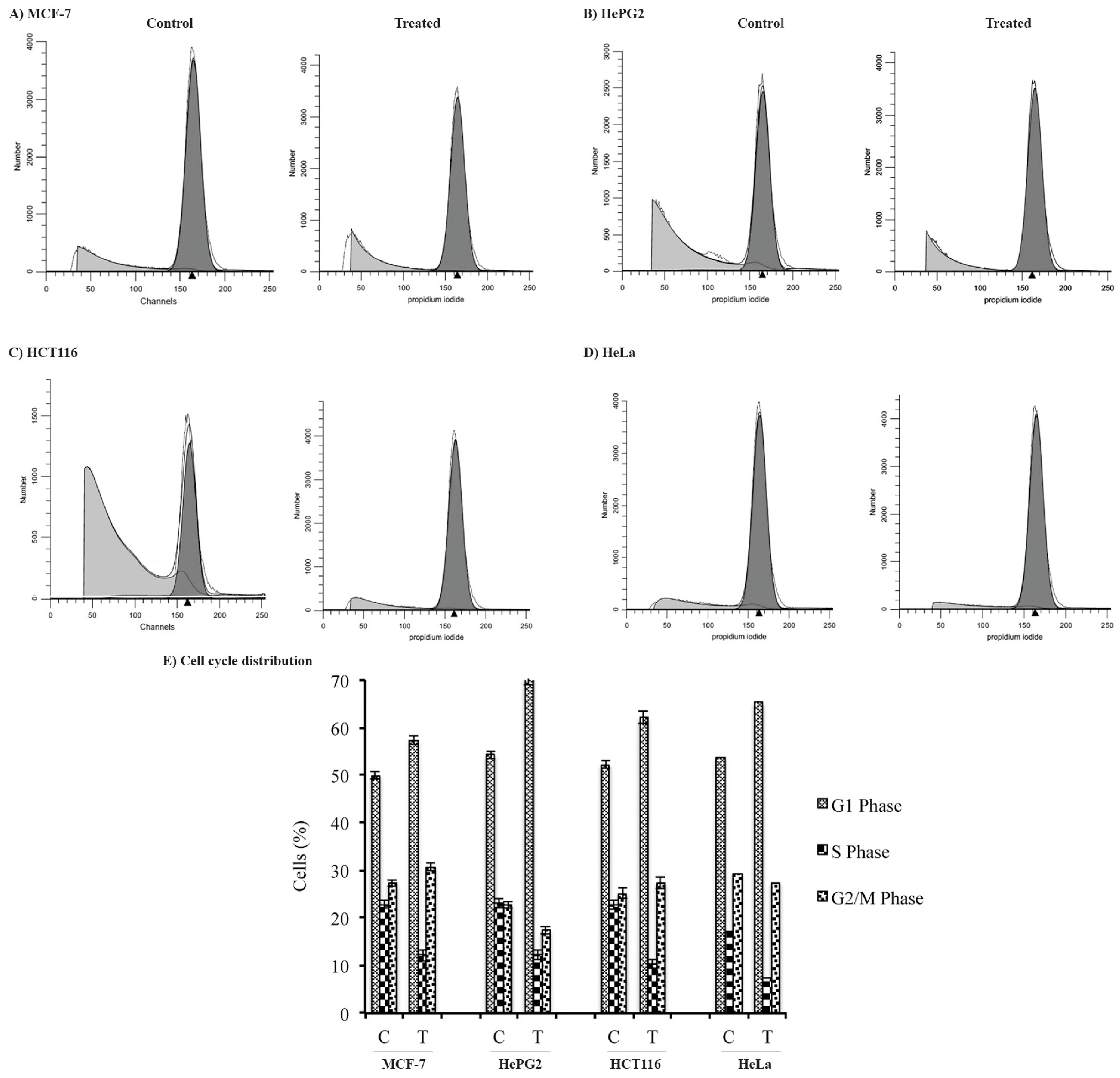 Pharmaceuticals 17 00872 g008
