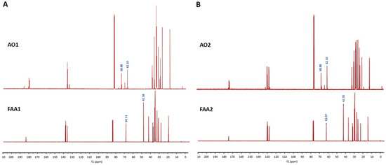Fatty Acid Amides Suppress Proliferation via Cannabinoid Receptors and ...