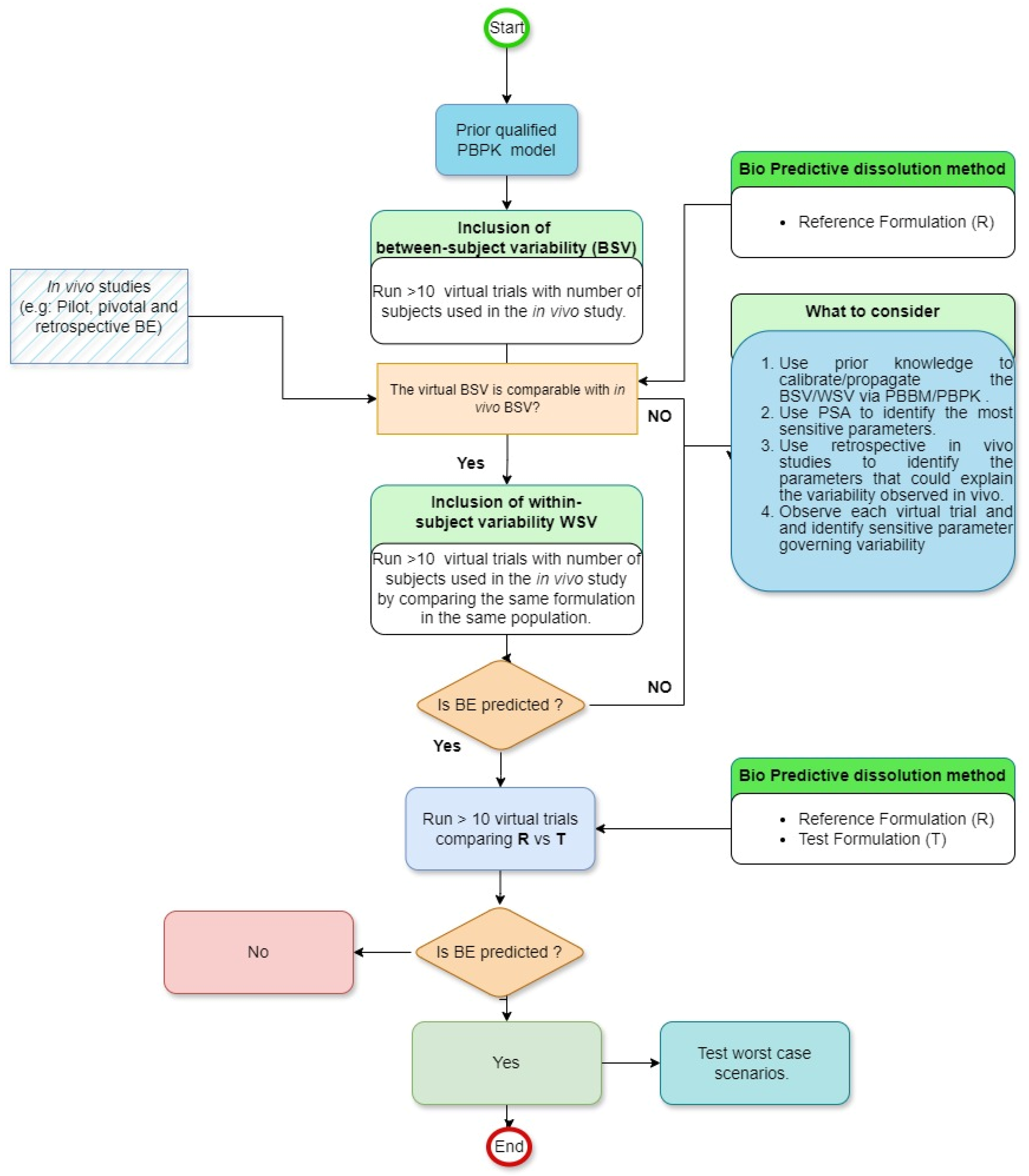 Pharmaceuticals 17 00876 g001