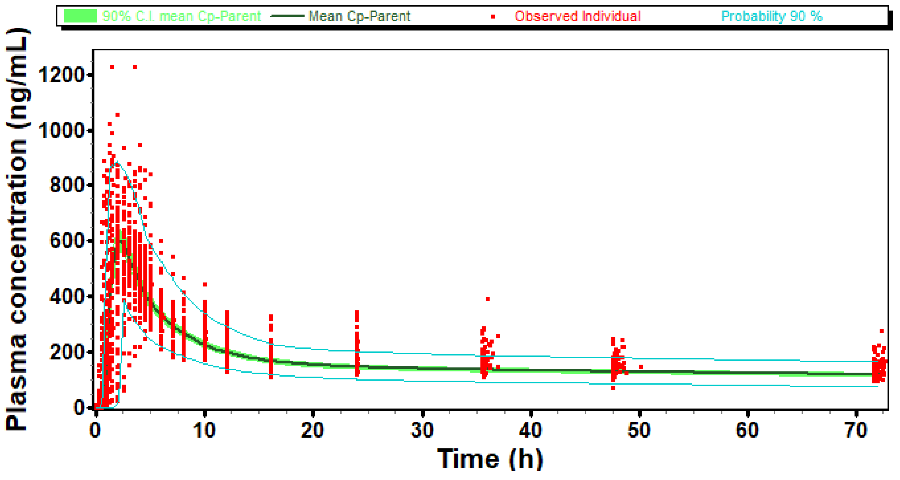 Pharmaceuticals 17 00876 g003