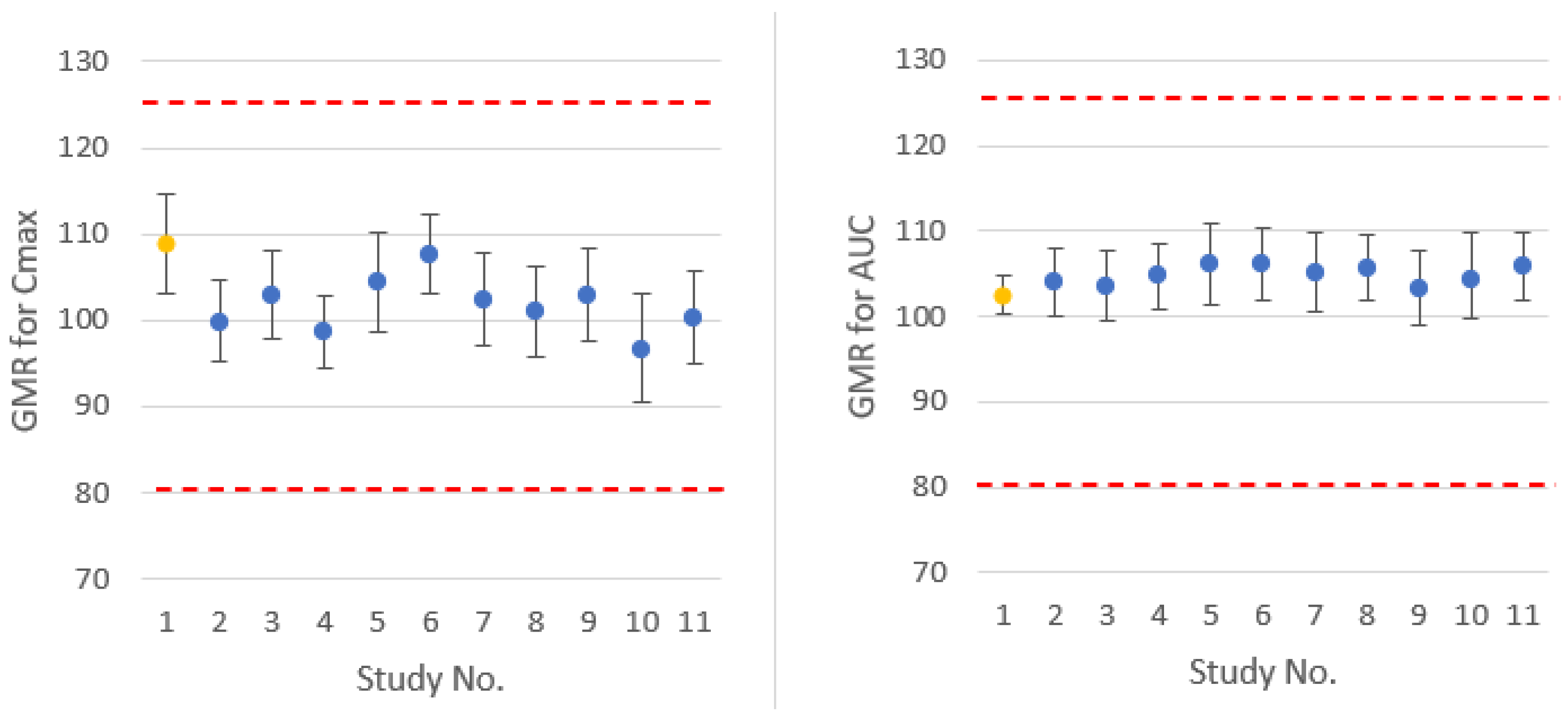 Pharmaceuticals 17 00876 g004