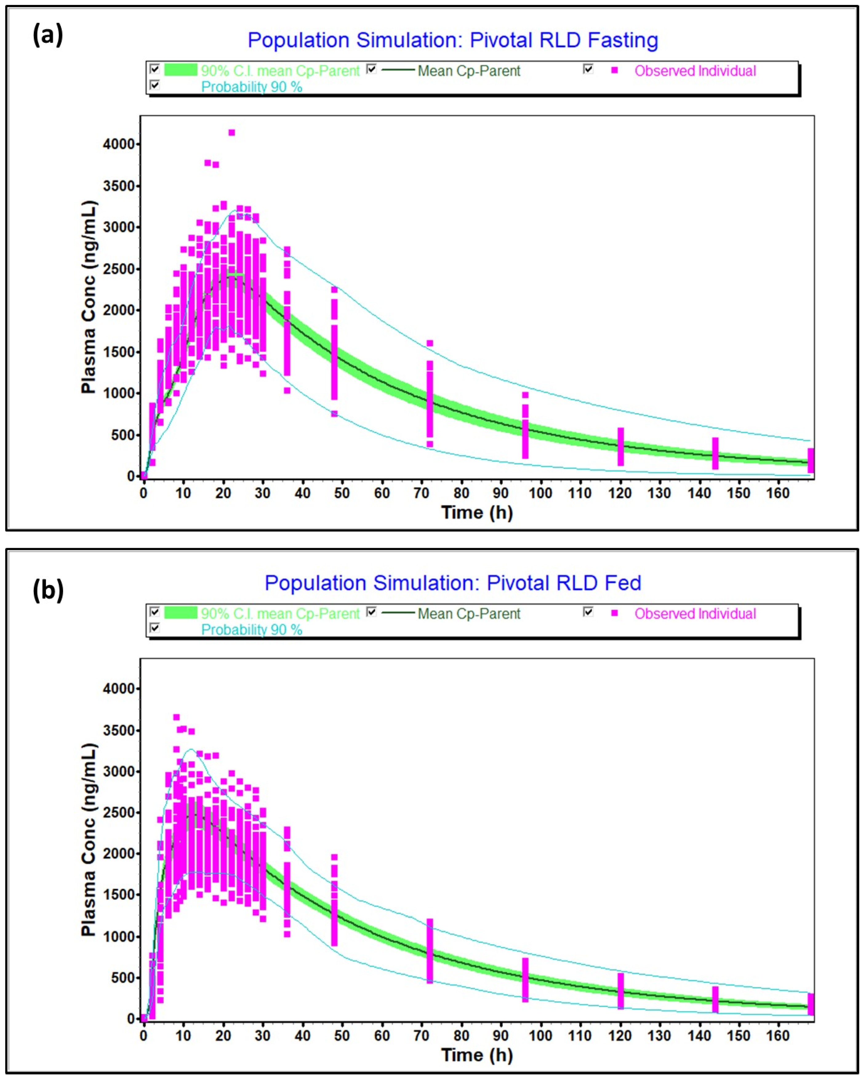 Pharmaceuticals 17 00876 g006