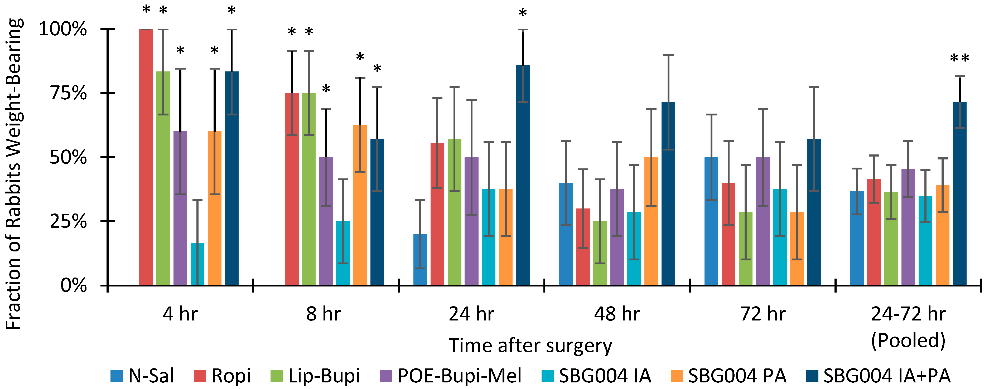 Pharmaceuticals 17 00879 g003