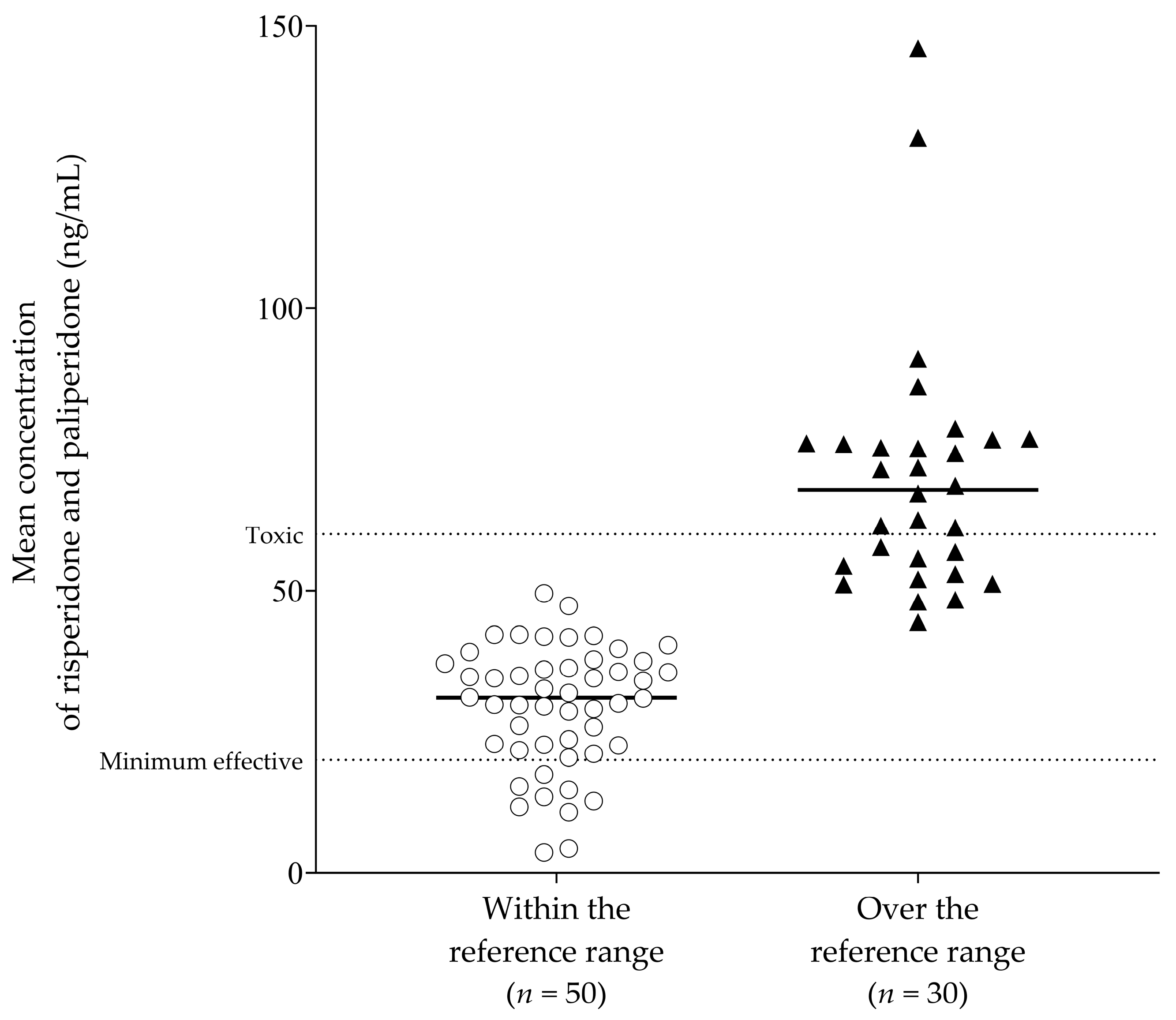 Pharmaceuticals 17 00882 g001