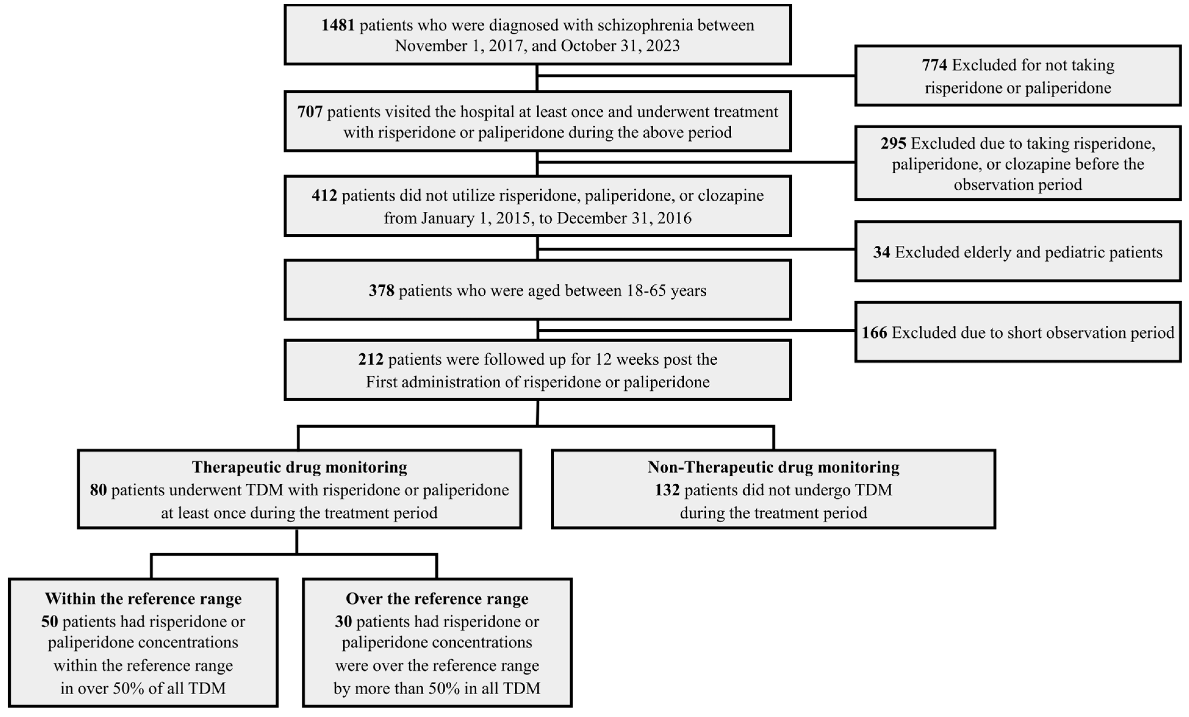 Pharmaceuticals 17 00882 g002