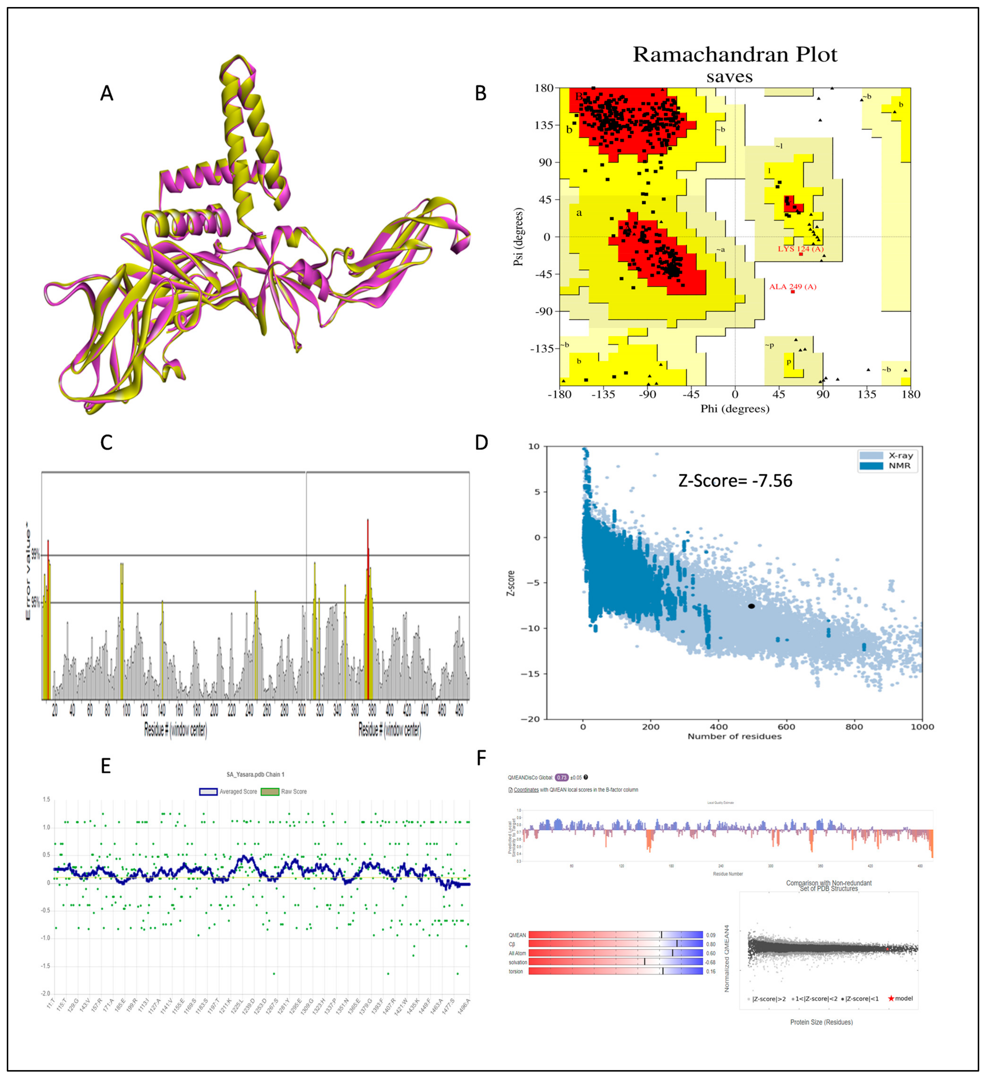 Pharmaceuticals 17 00884 g002
