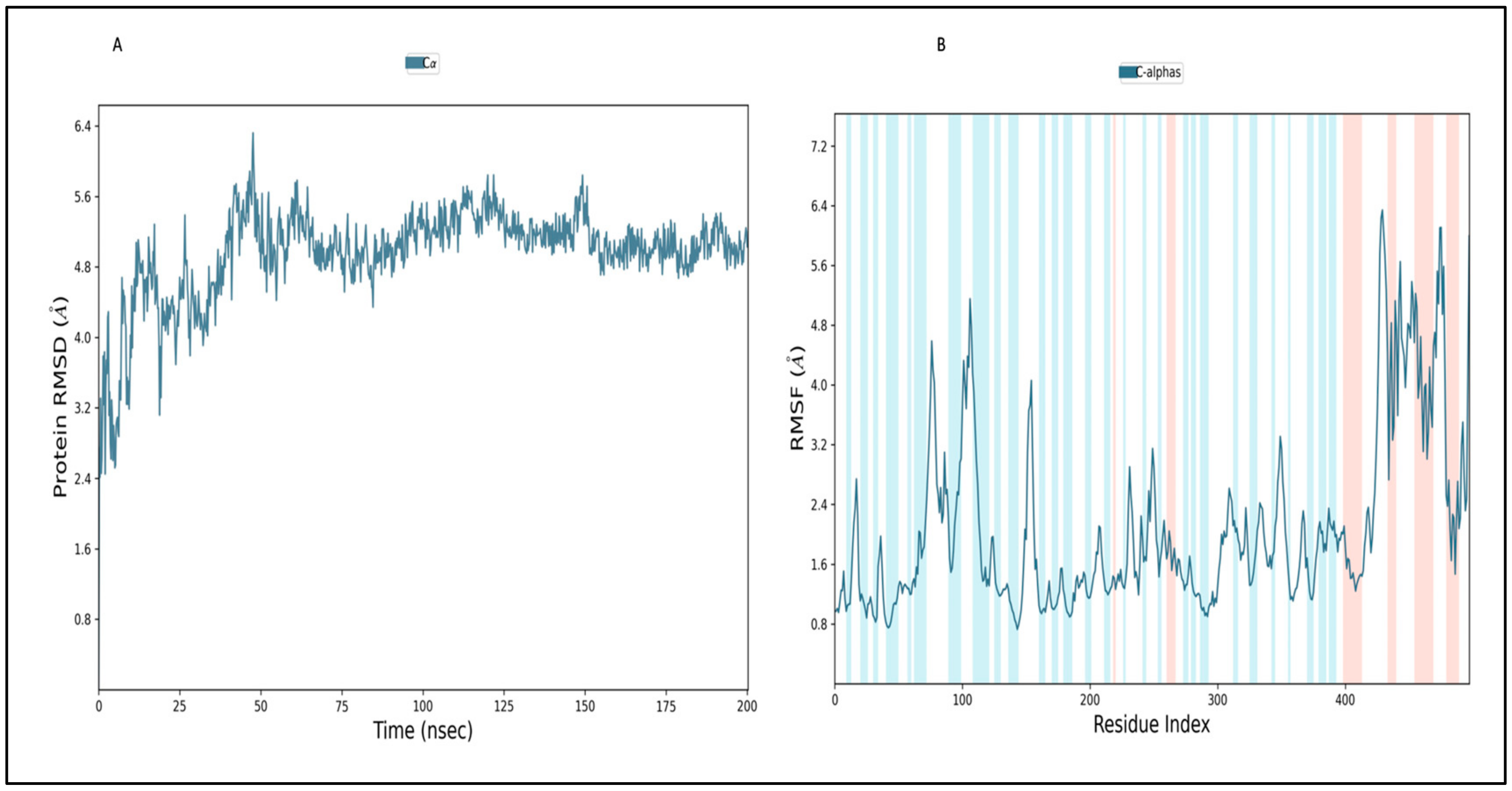 Pharmaceuticals 17 00884 g006