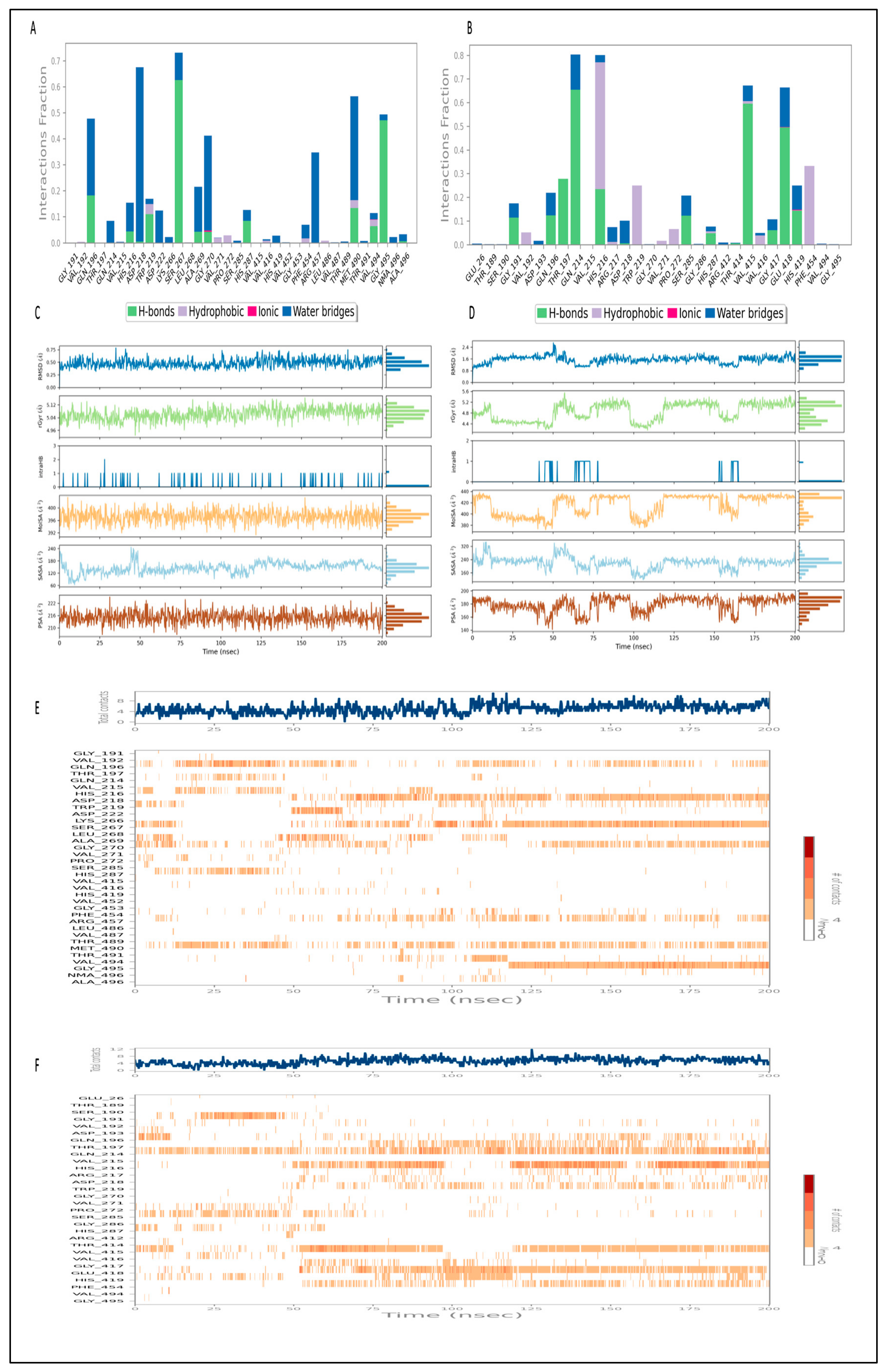 Pharmaceuticals 17 00884 g008