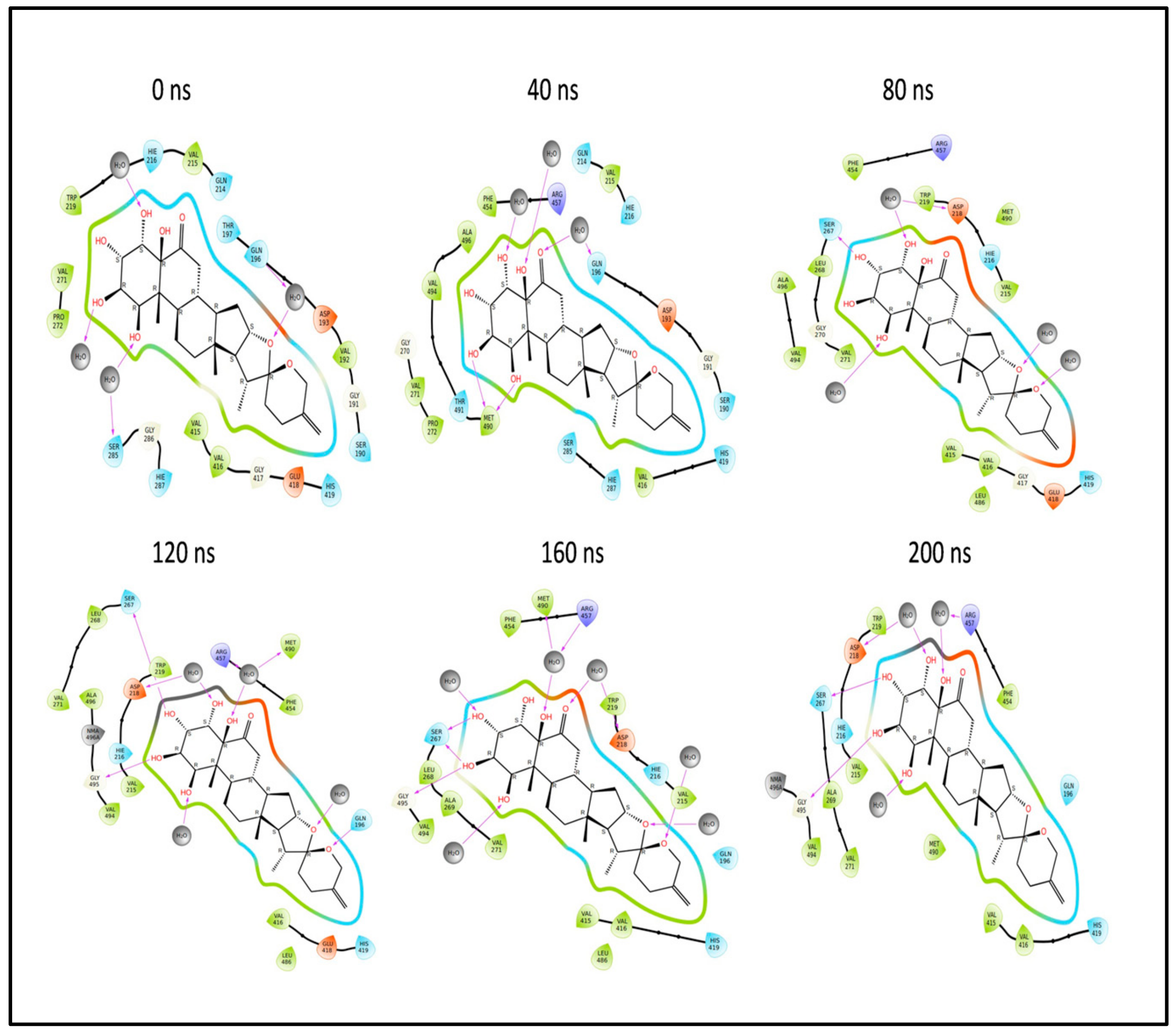 Pharmaceuticals 17 00884 g010