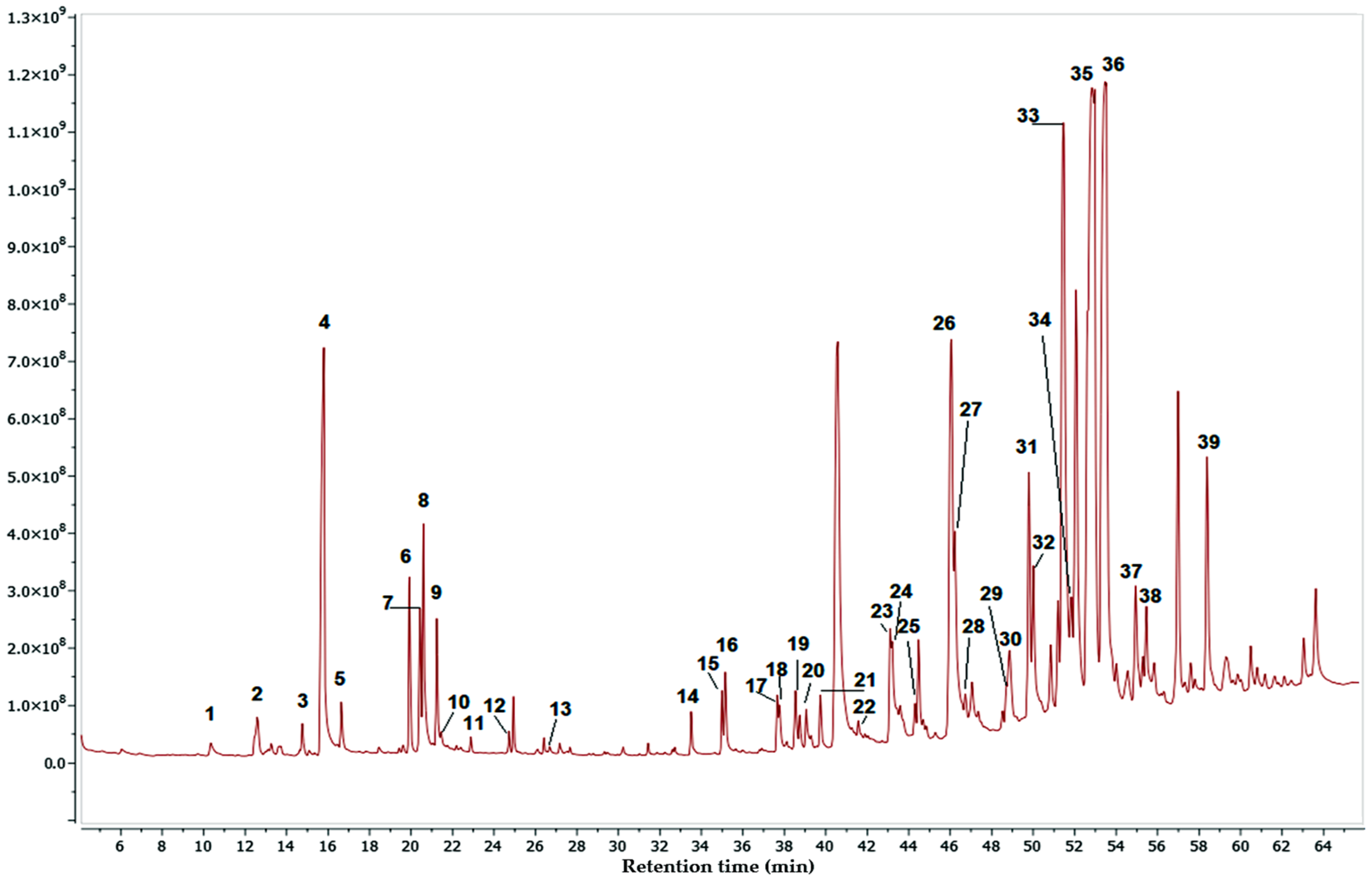 Pharmaceuticals 17 00890 g006