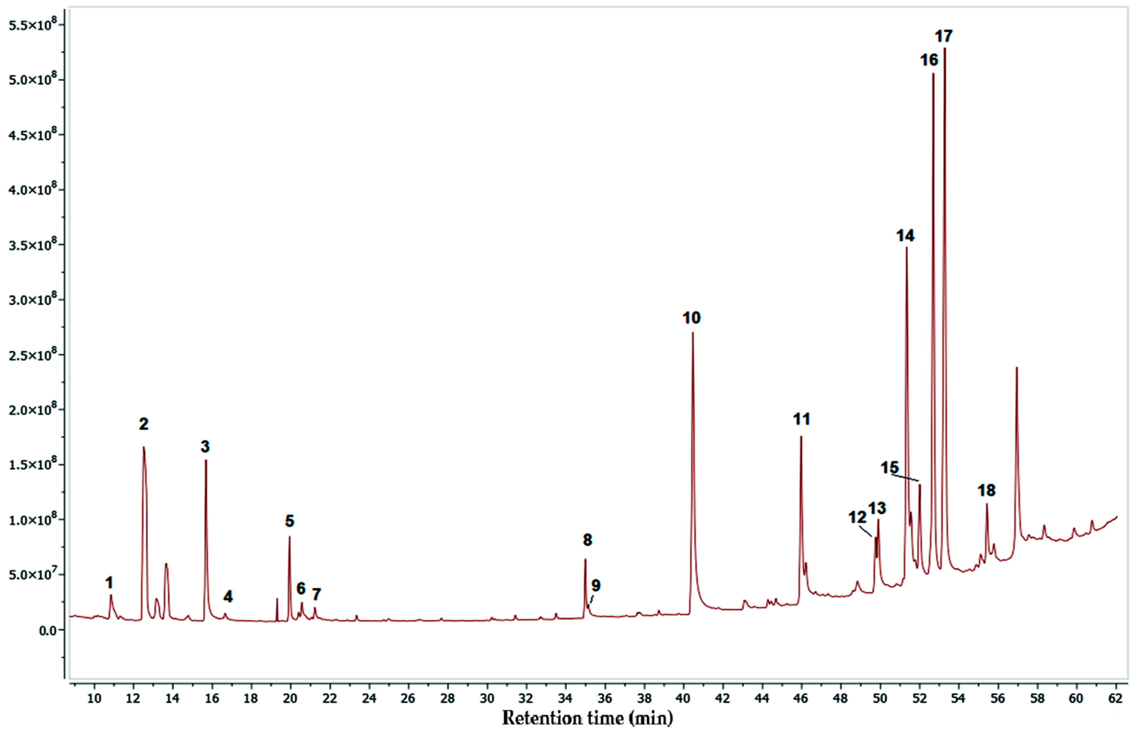 Pharmaceuticals 17 00890 g007