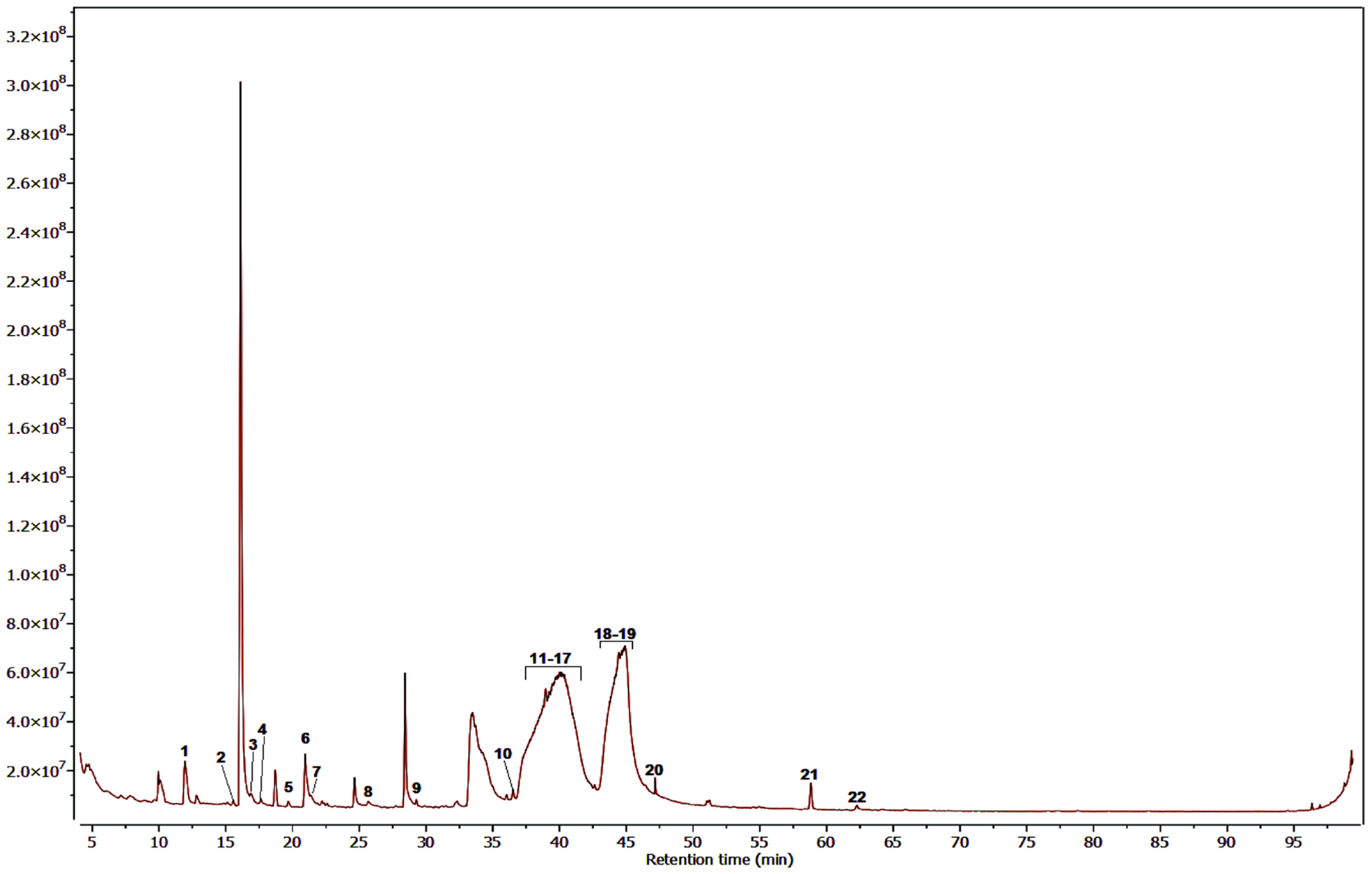 Pharmaceuticals 17 00890 g008