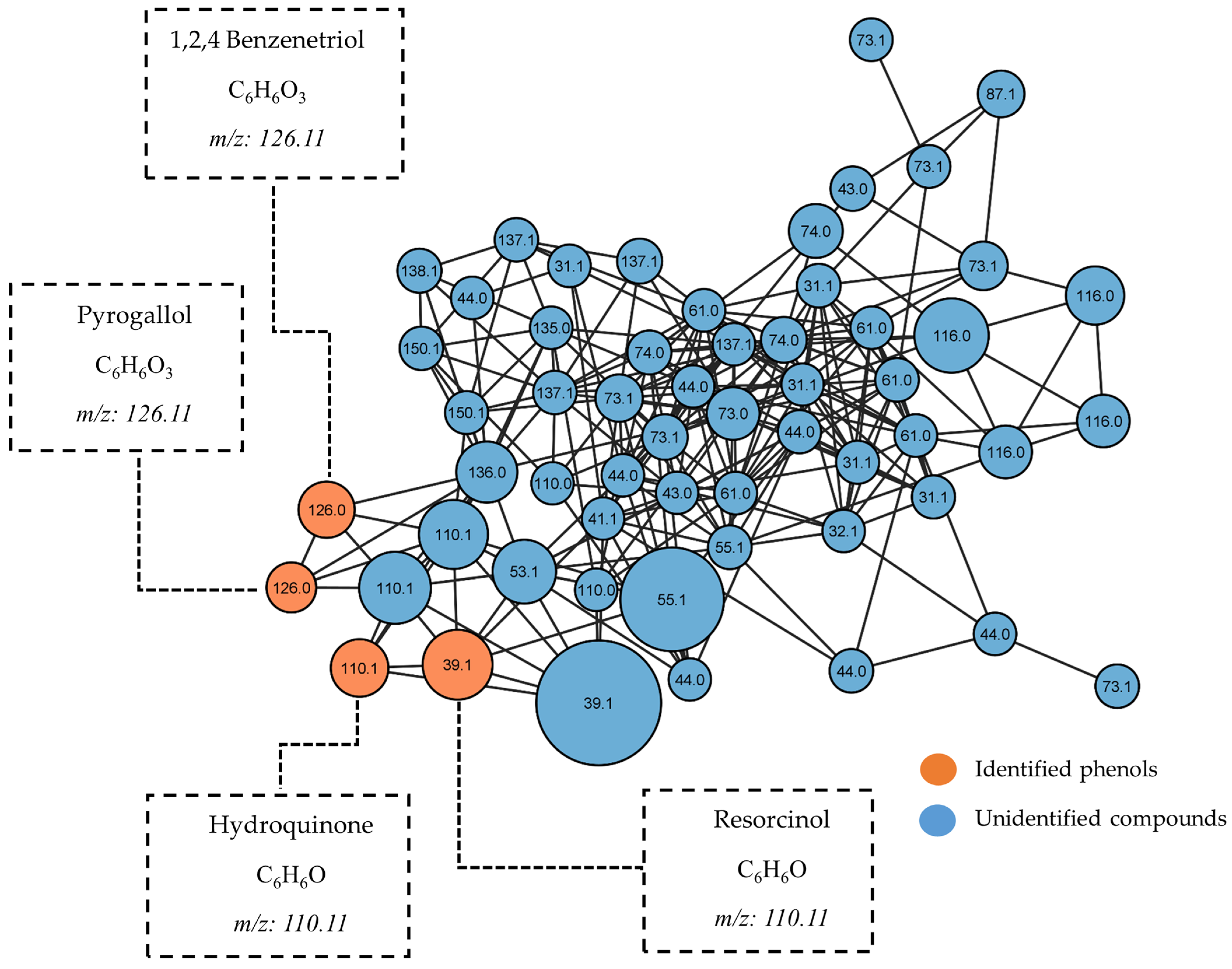 Pharmaceuticals 17 00890 g012
