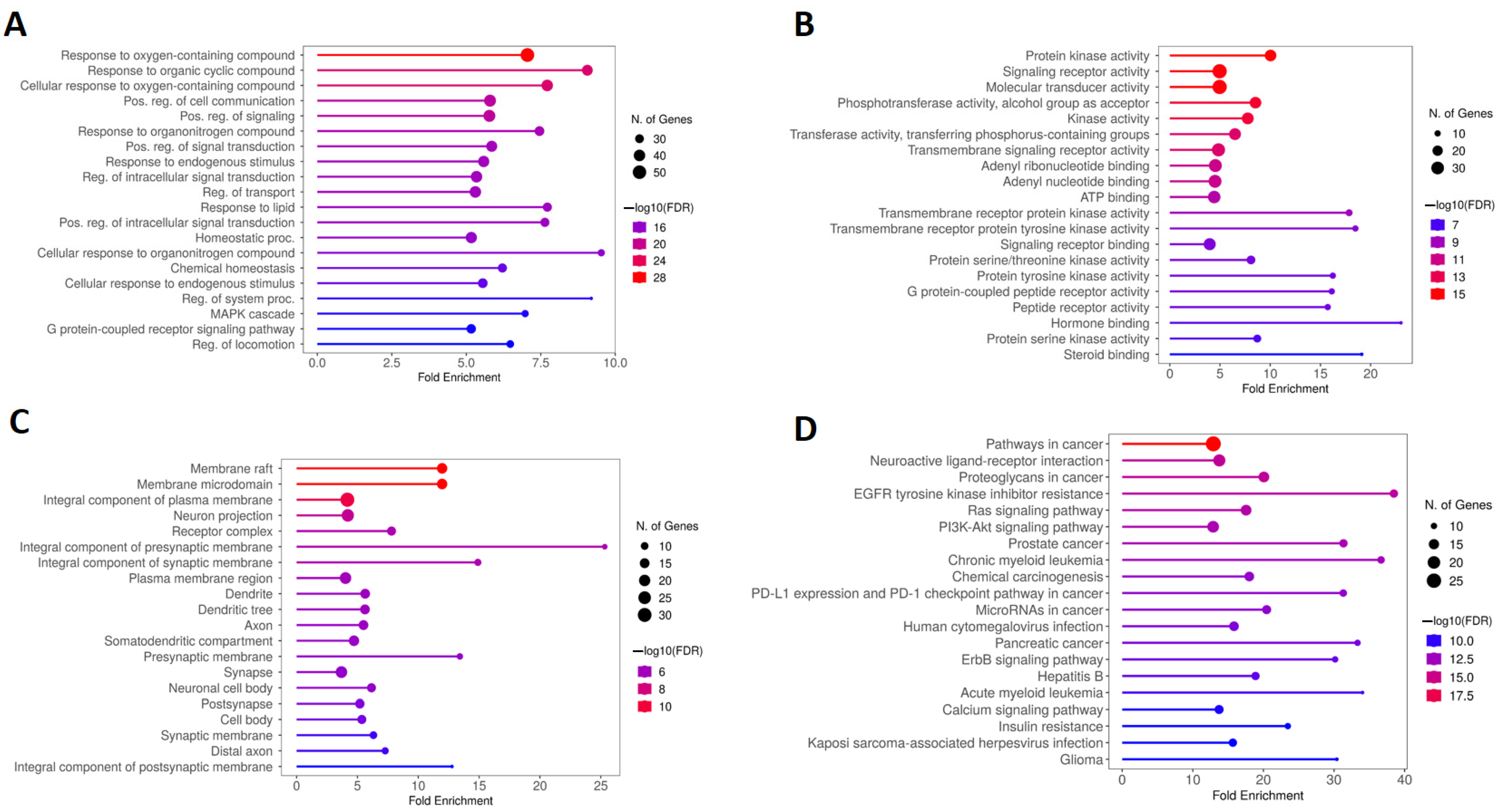 Pharmaceuticals 17 00893 g006