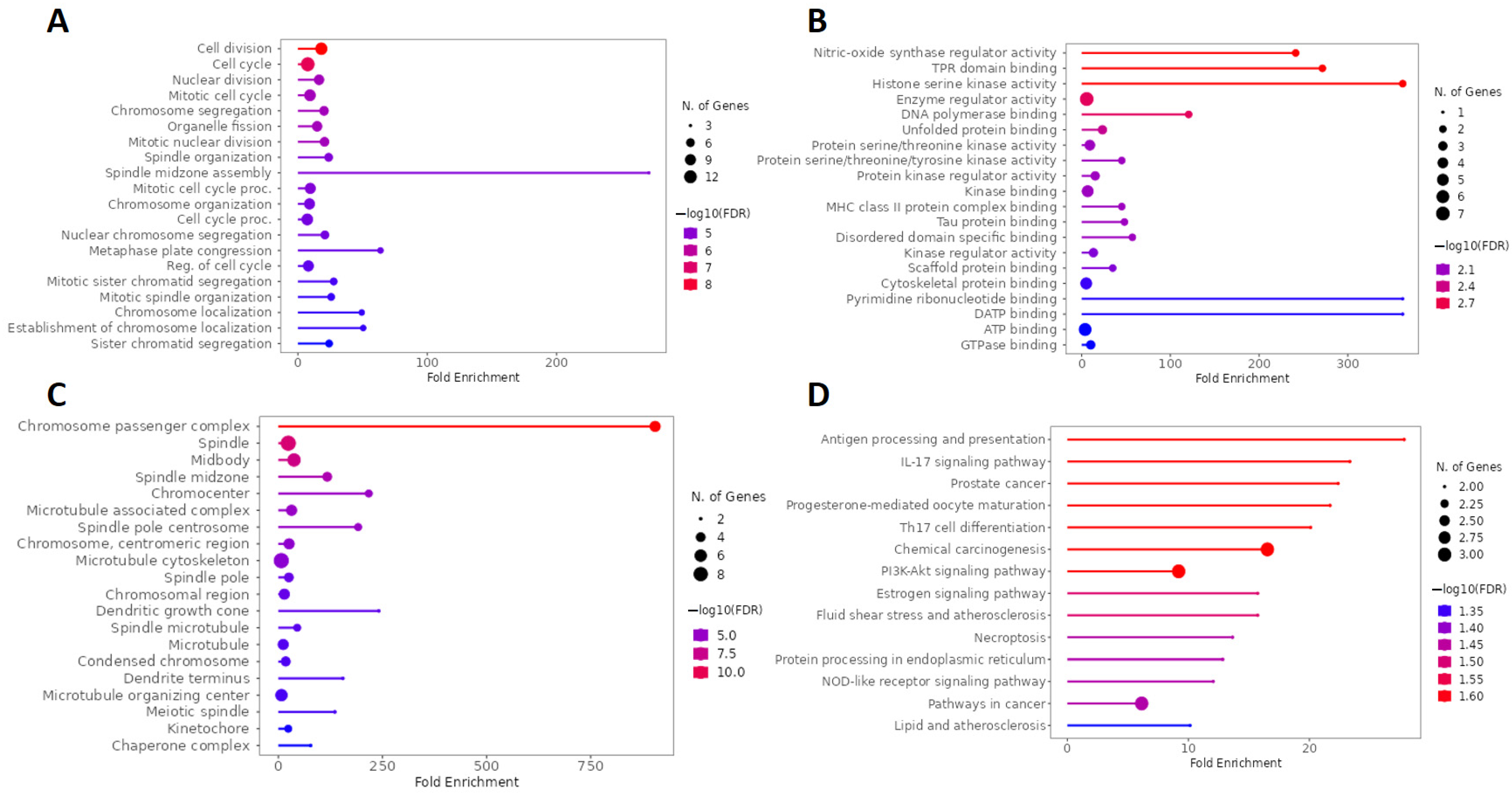 Pharmaceuticals 17 00893 g008