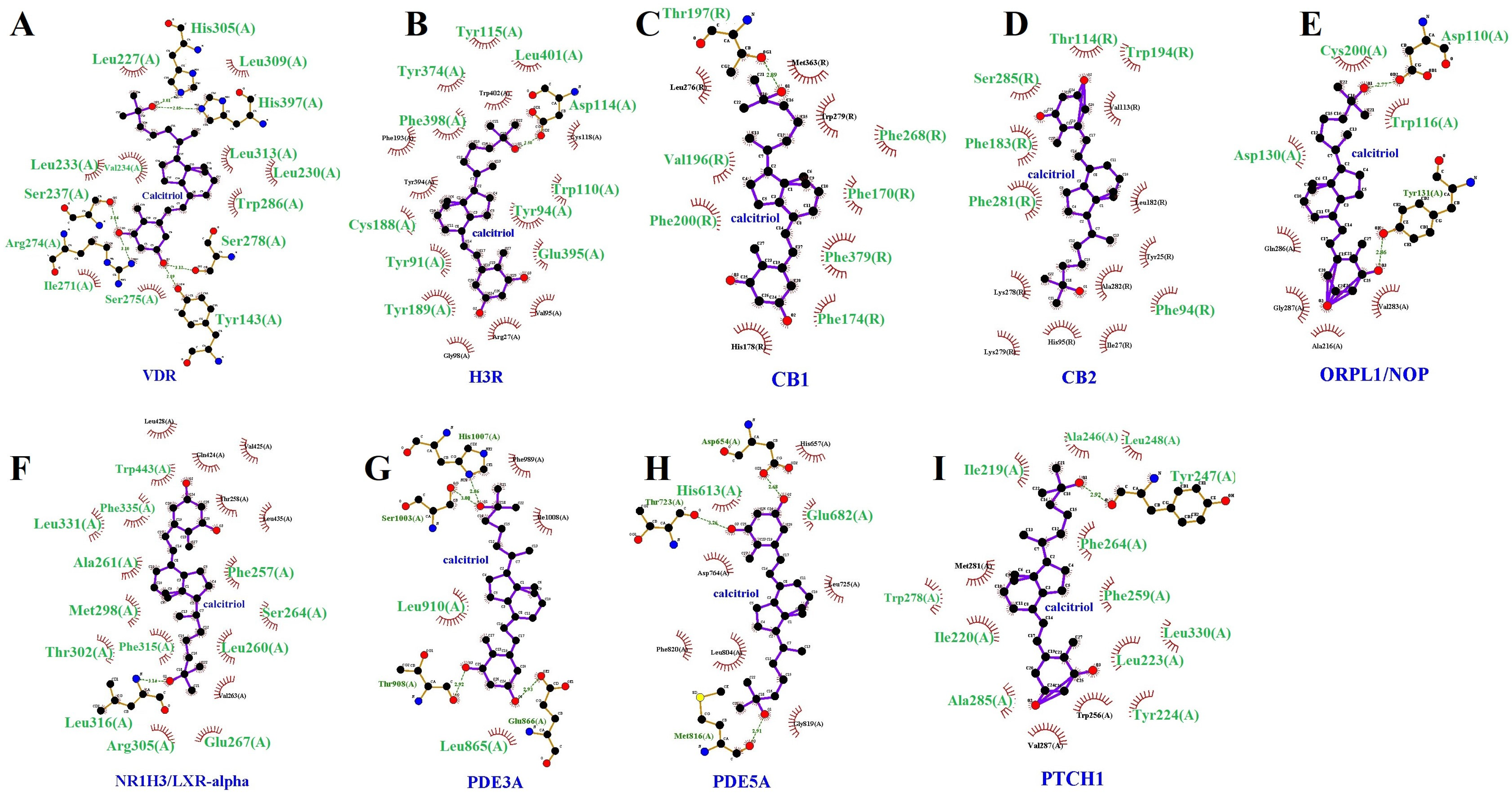 Pharmaceuticals 17 00893 g010