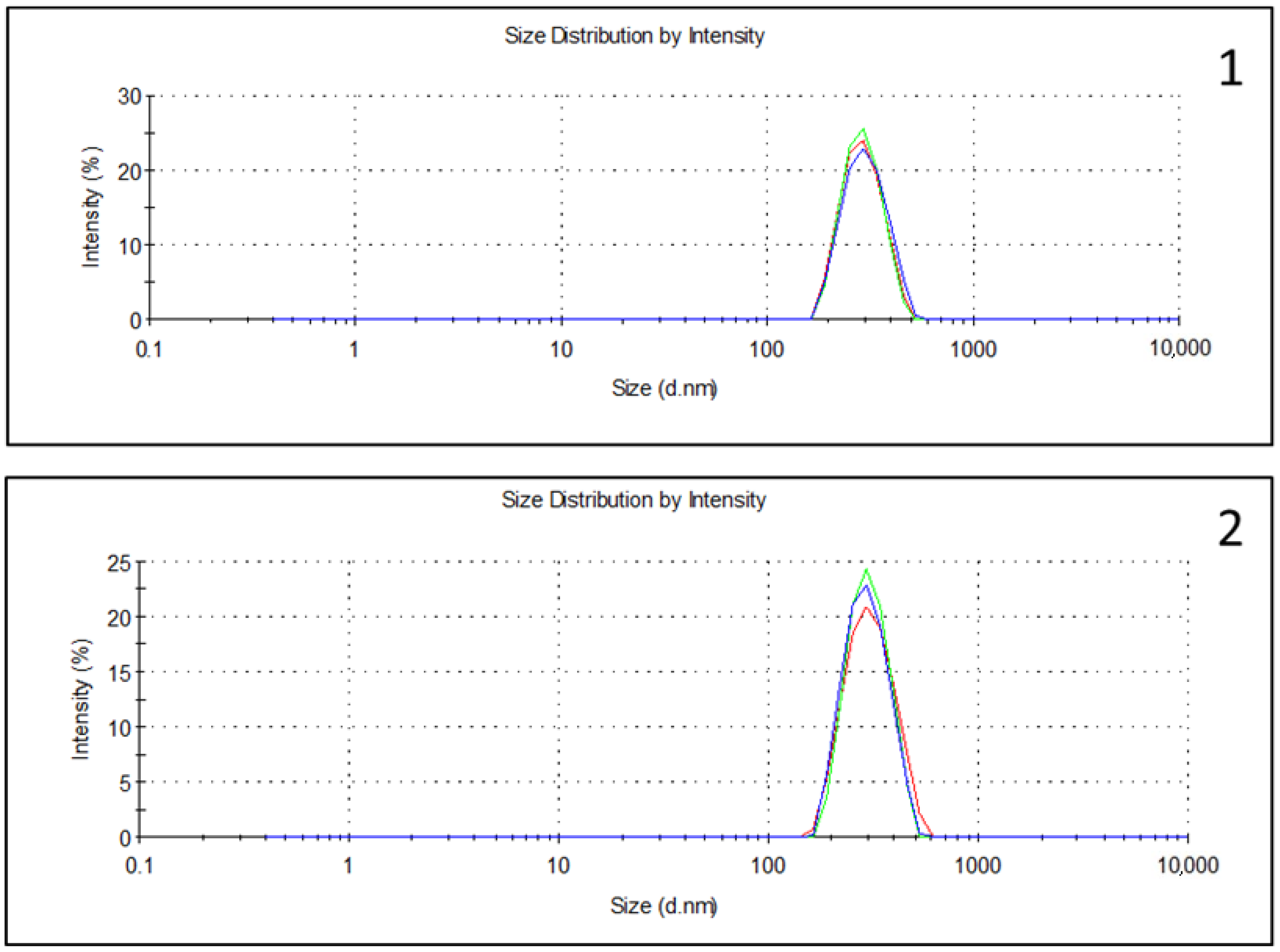 Pharmaceuticals 17 00896 g002
