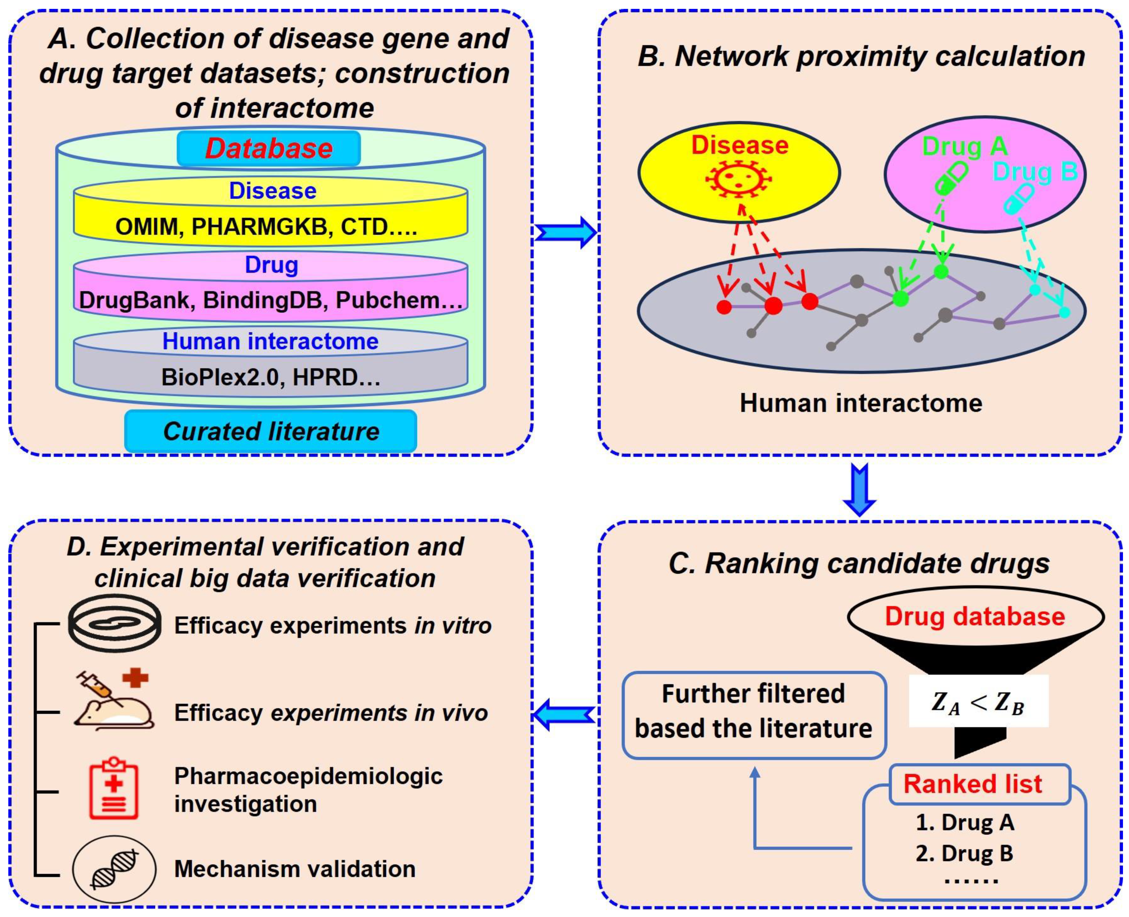 Pharmaceuticals 17 00899 g003