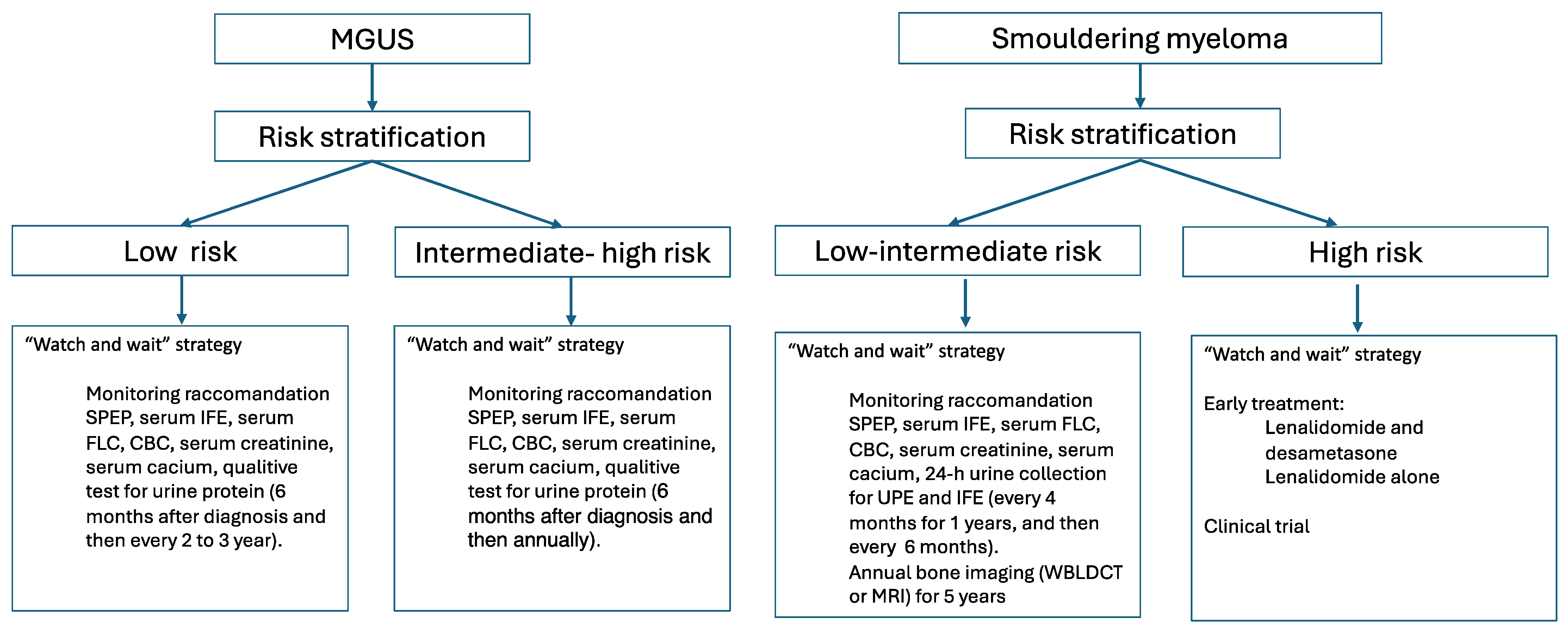 Pharmaceuticals 17 00901 g001