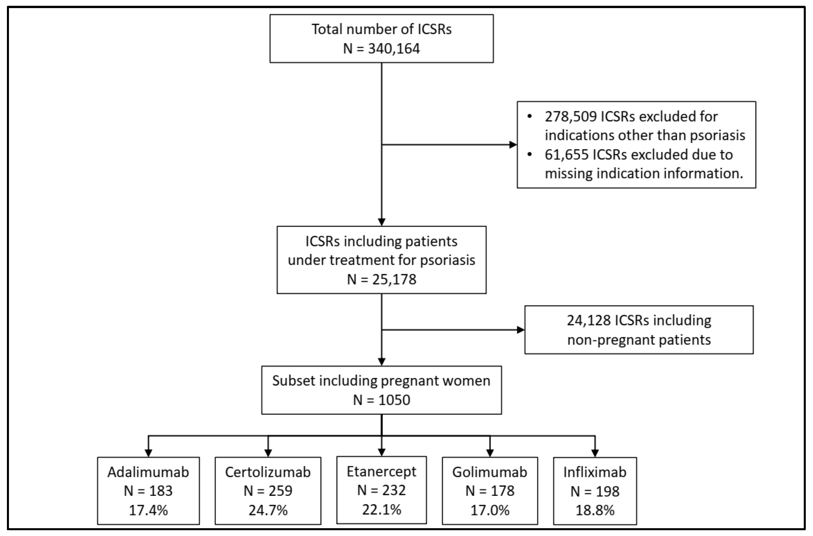 Pharmaceuticals 17 00904 g002