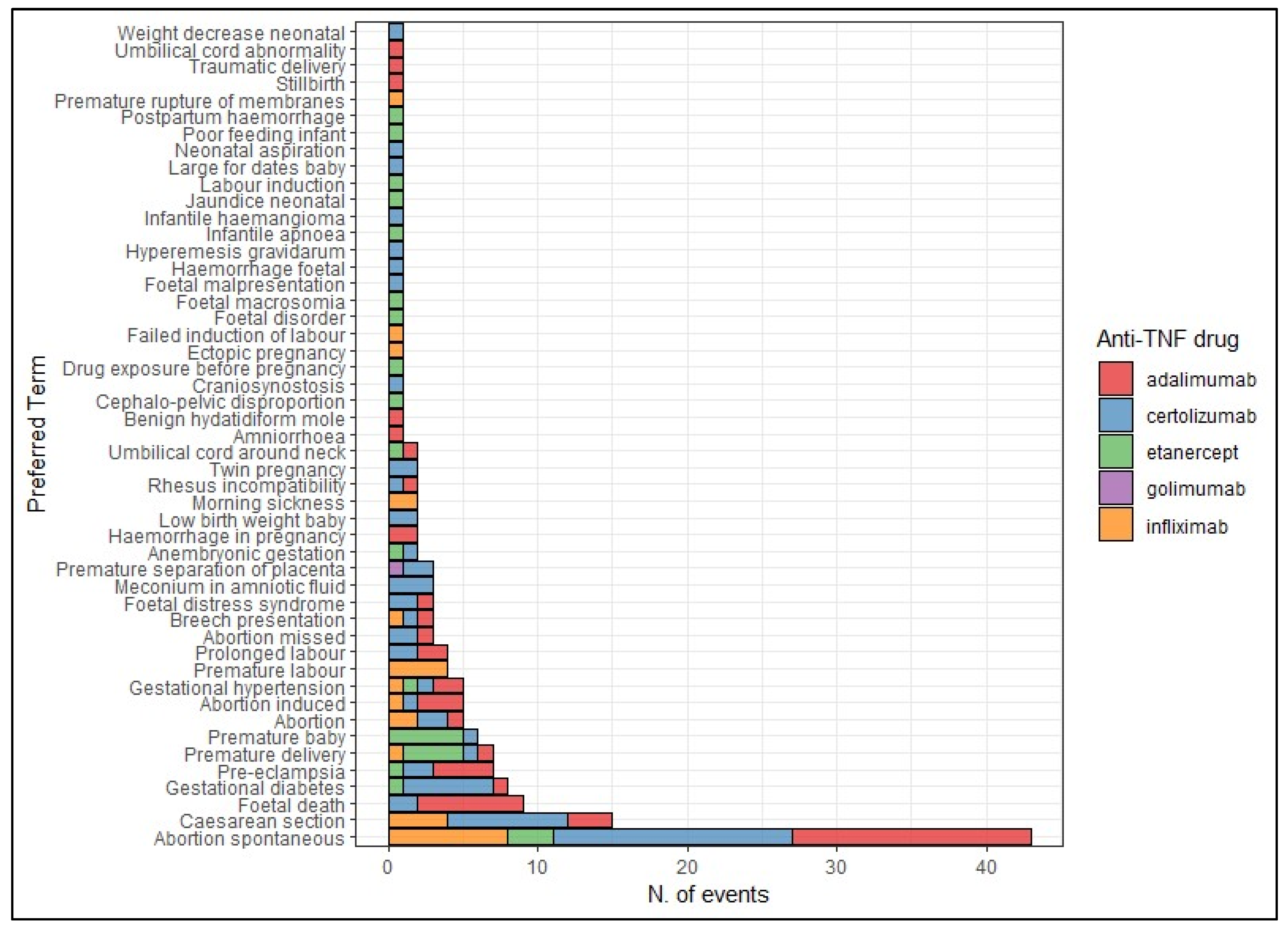 Pharmaceuticals 17 00904 g005