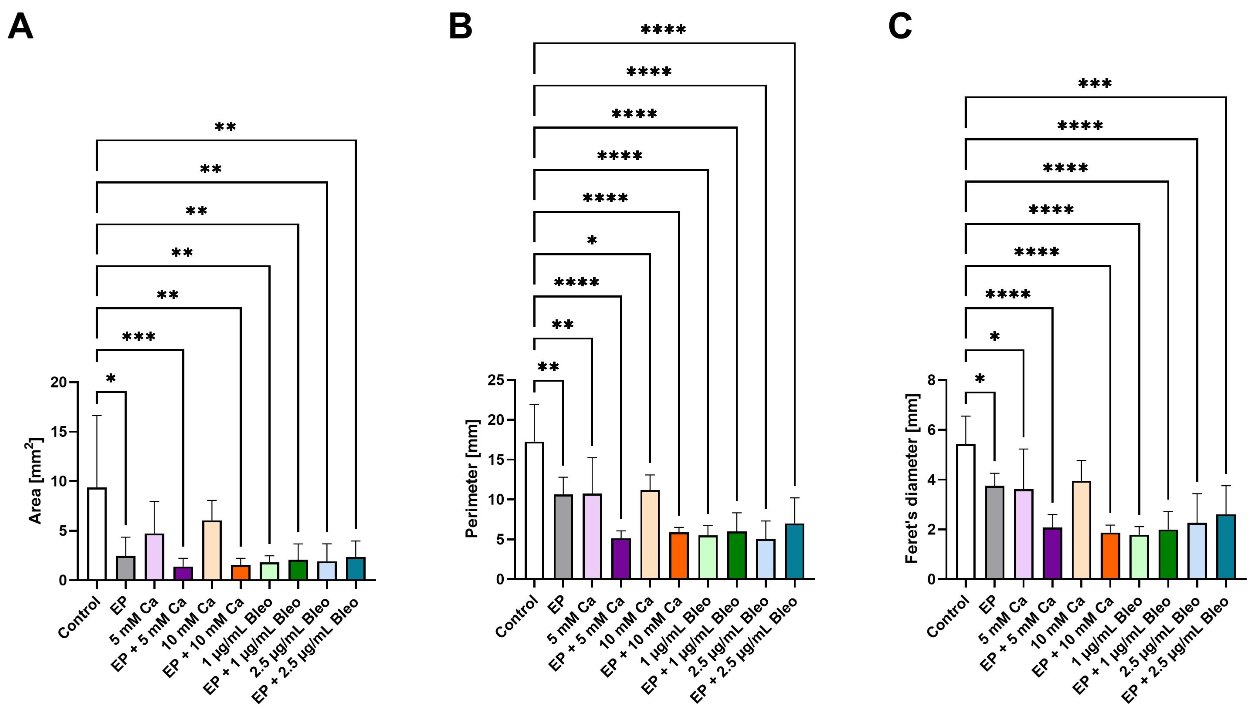 Pharmaceuticals 17 00905 g003