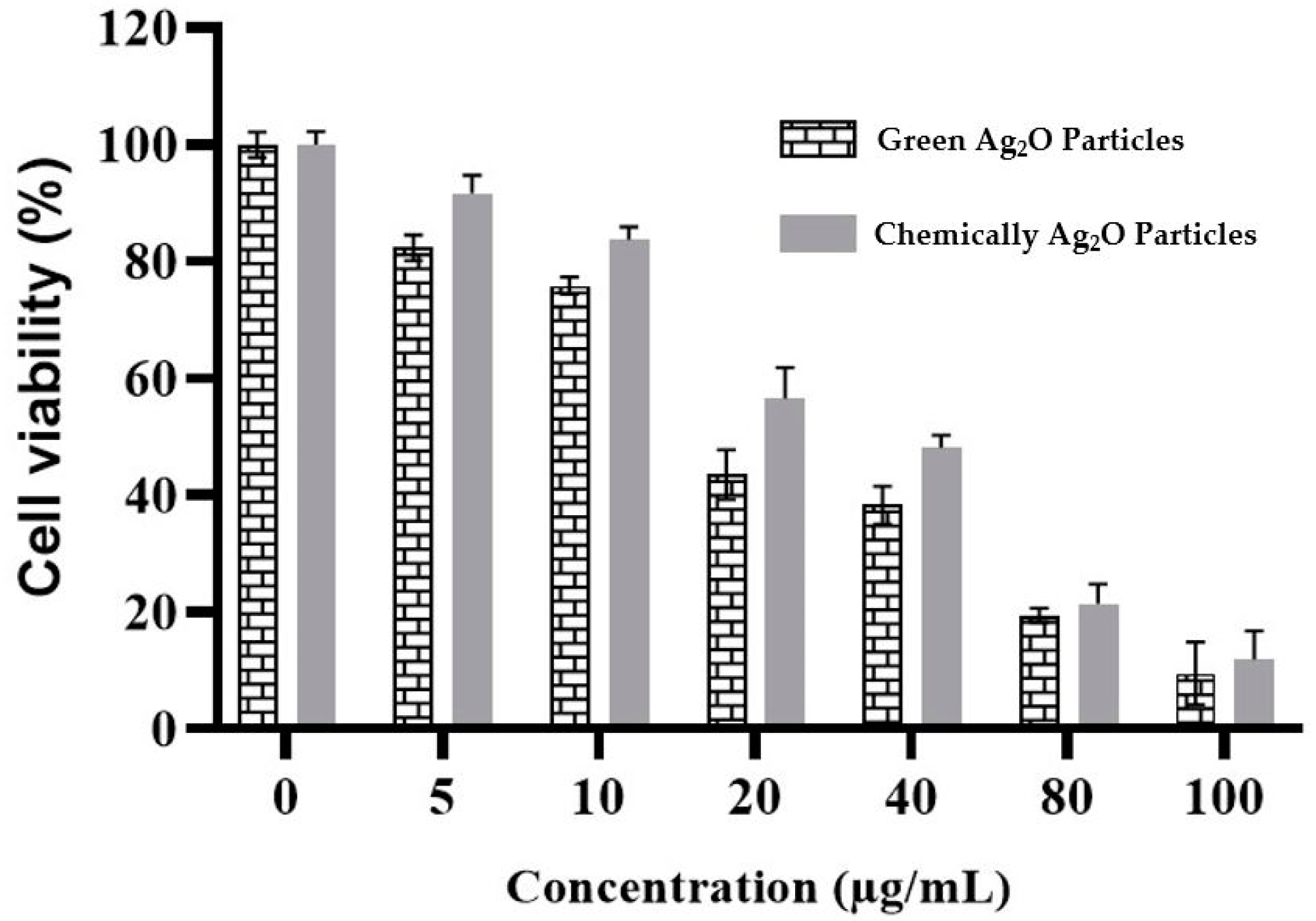 Pharmaceuticals 17 00908 g005