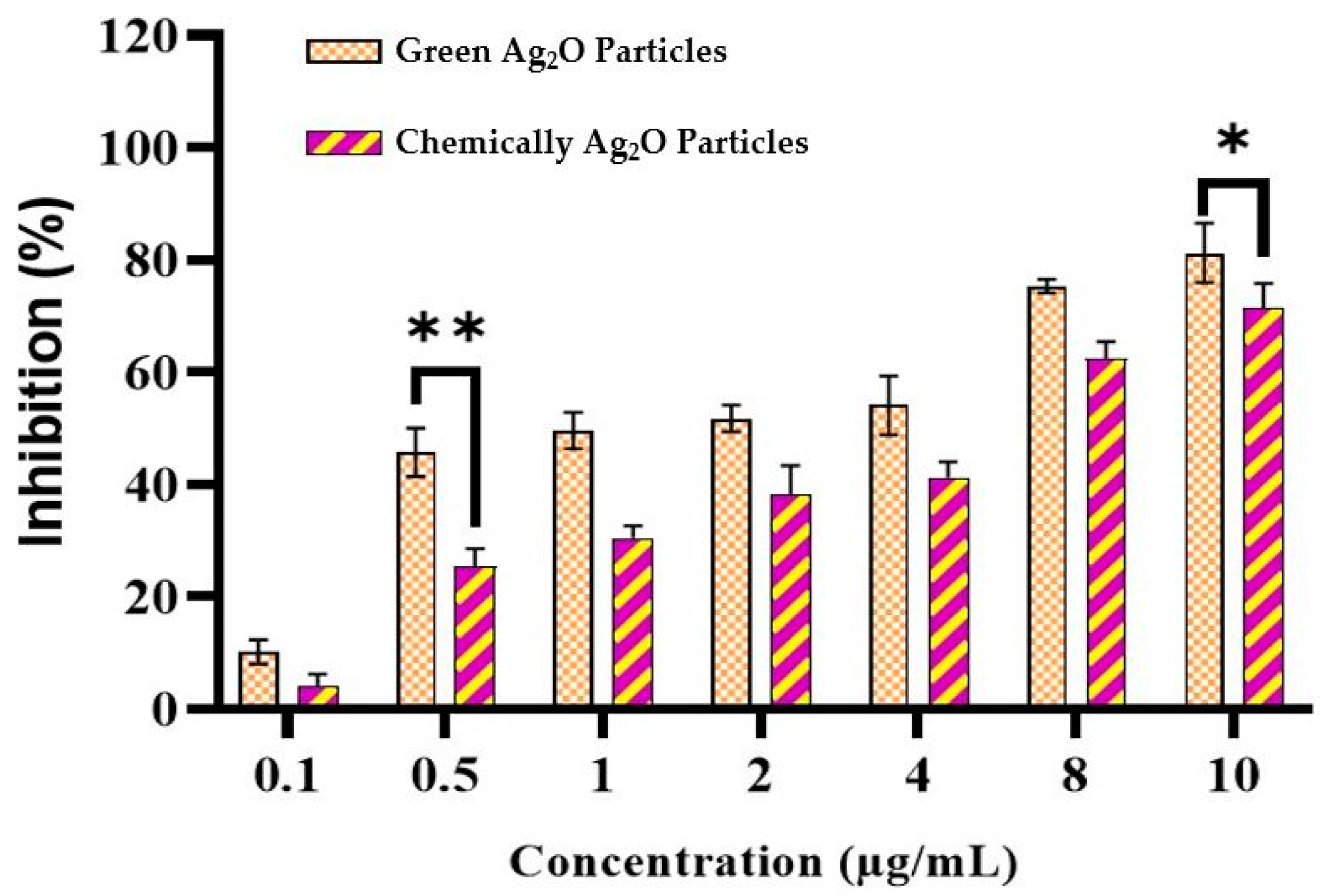 Pharmaceuticals 17 00908 g007
