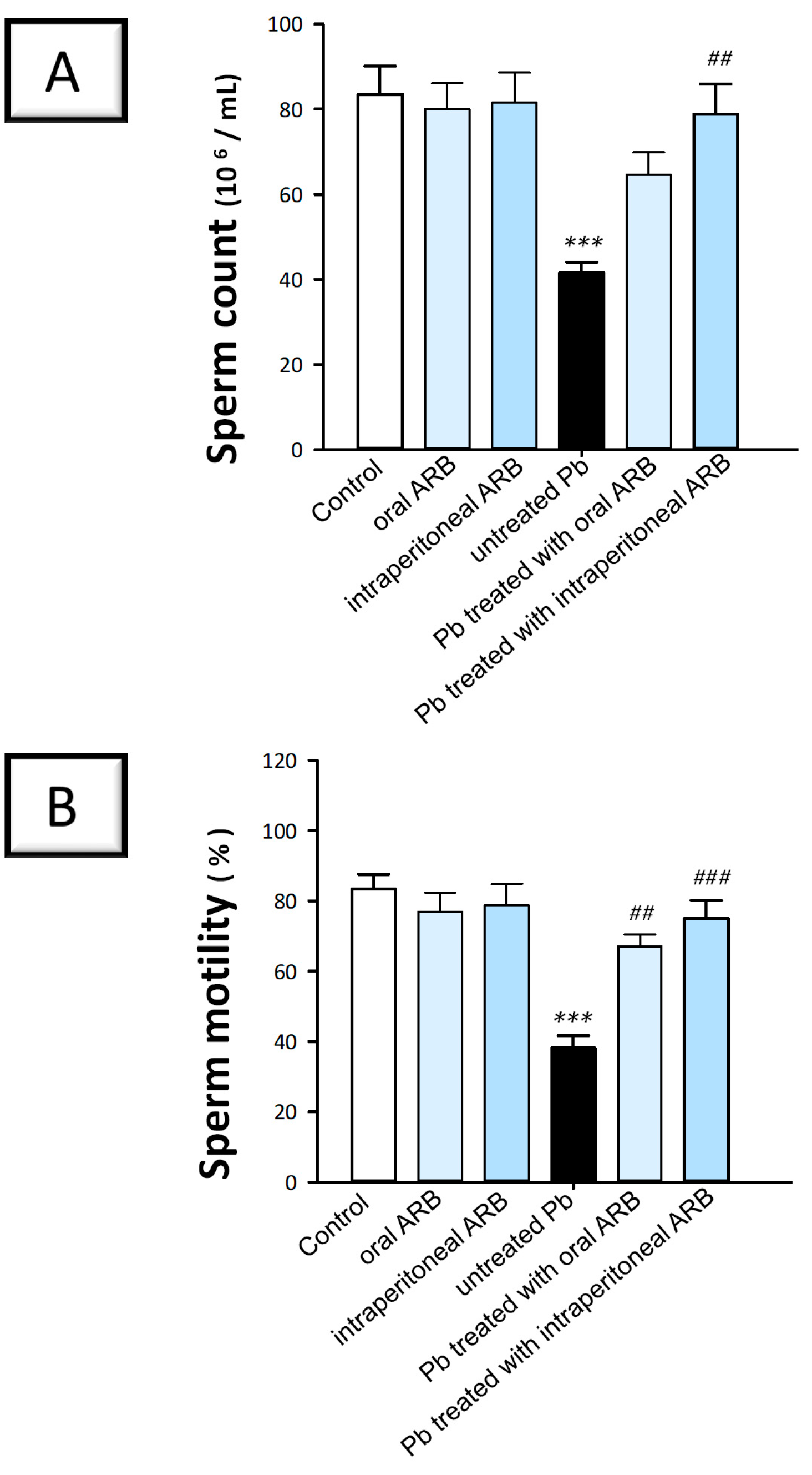 Pharmaceuticals 17 00909 g002a