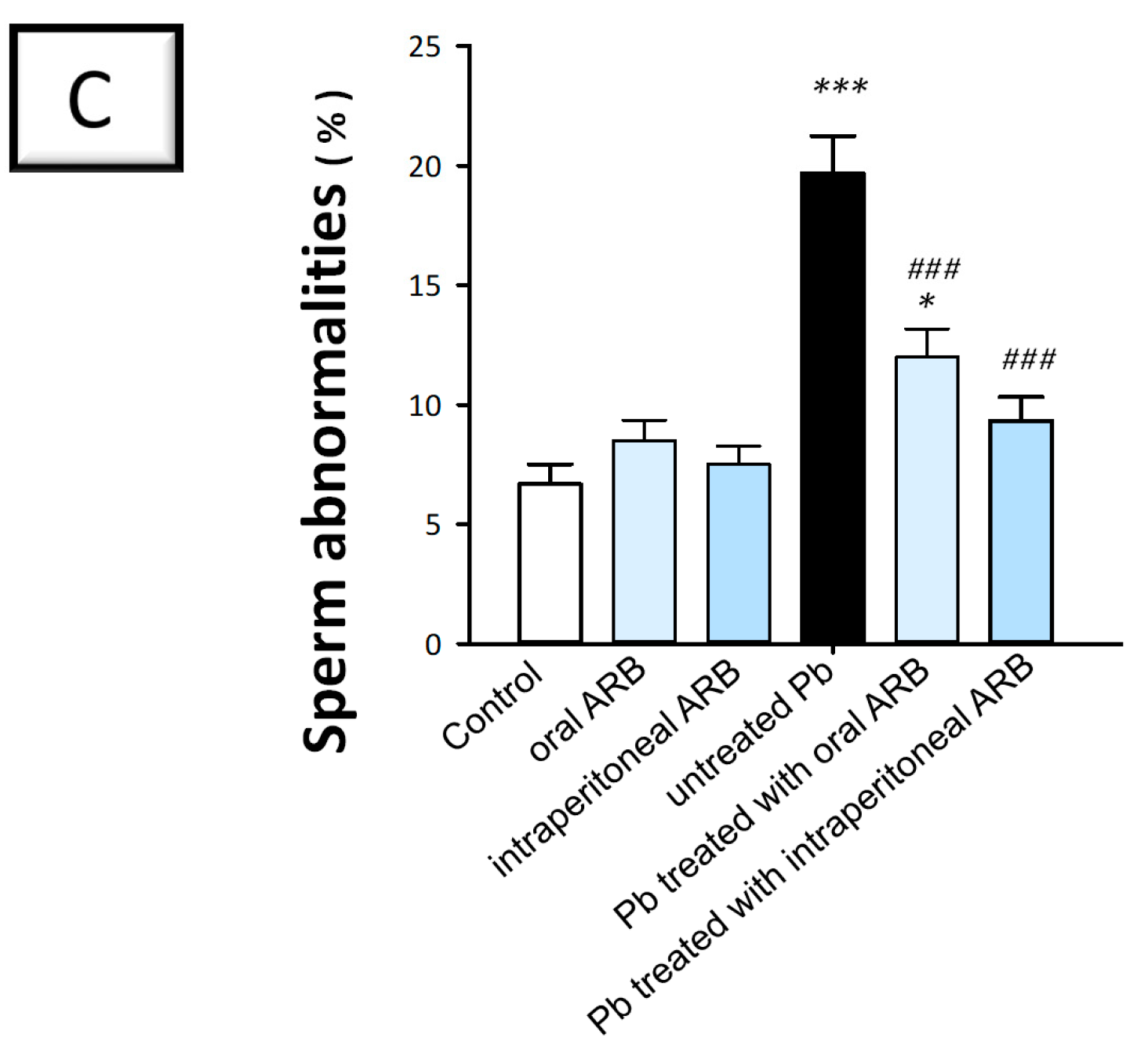 Pharmaceuticals 17 00909 g002b
