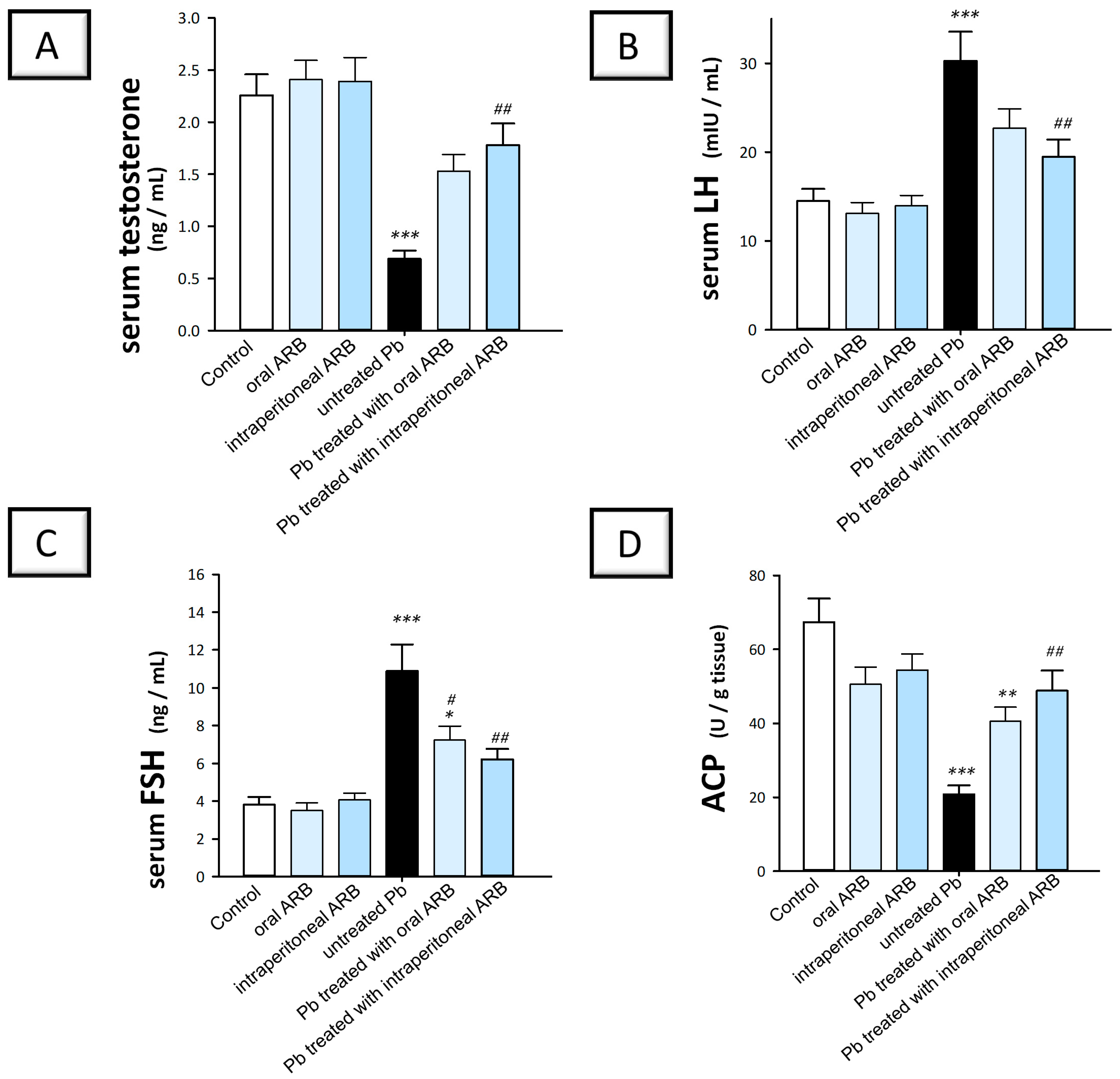 Pharmaceuticals 17 00909 g003