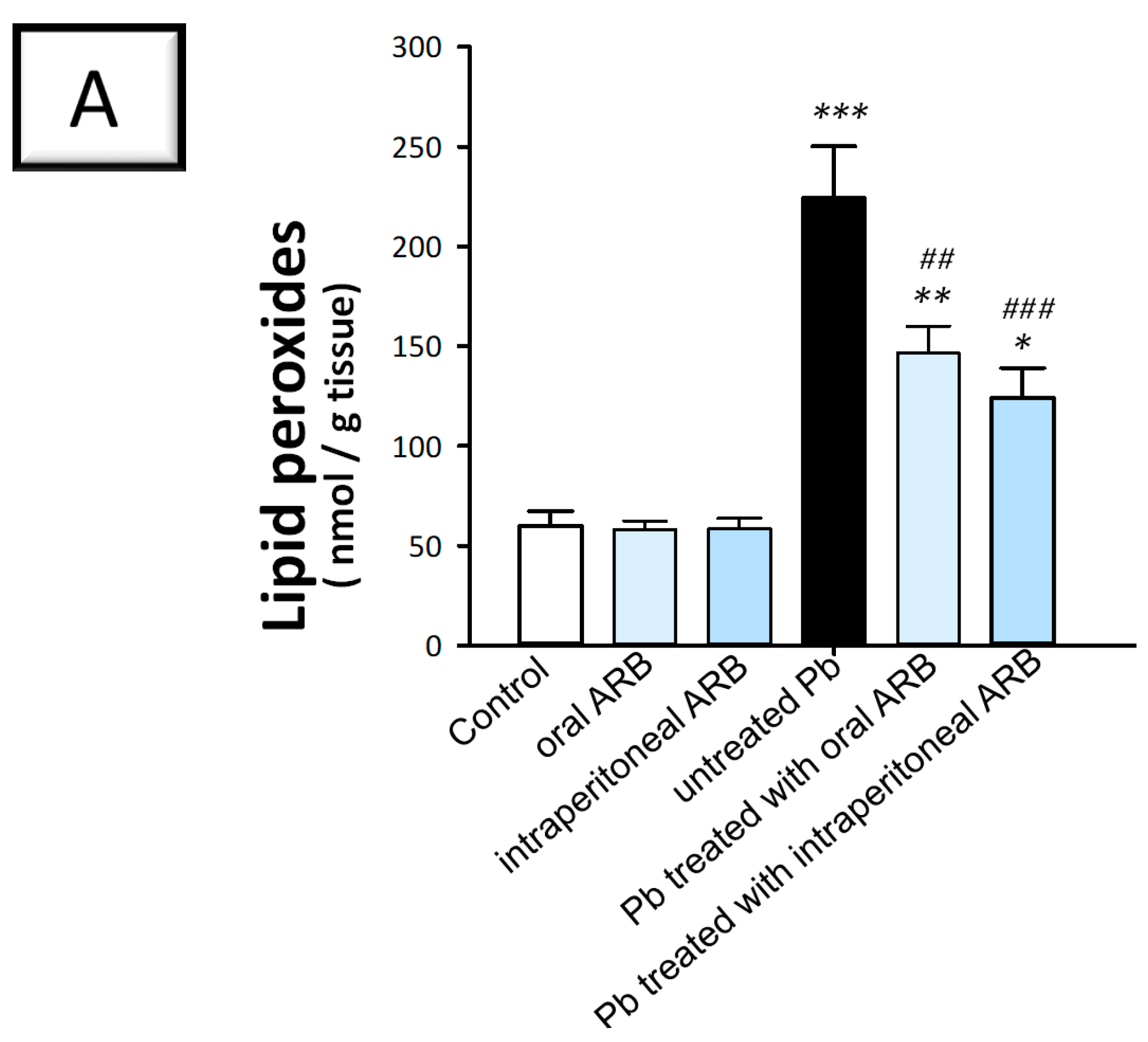 Pharmaceuticals 17 00909 g005a