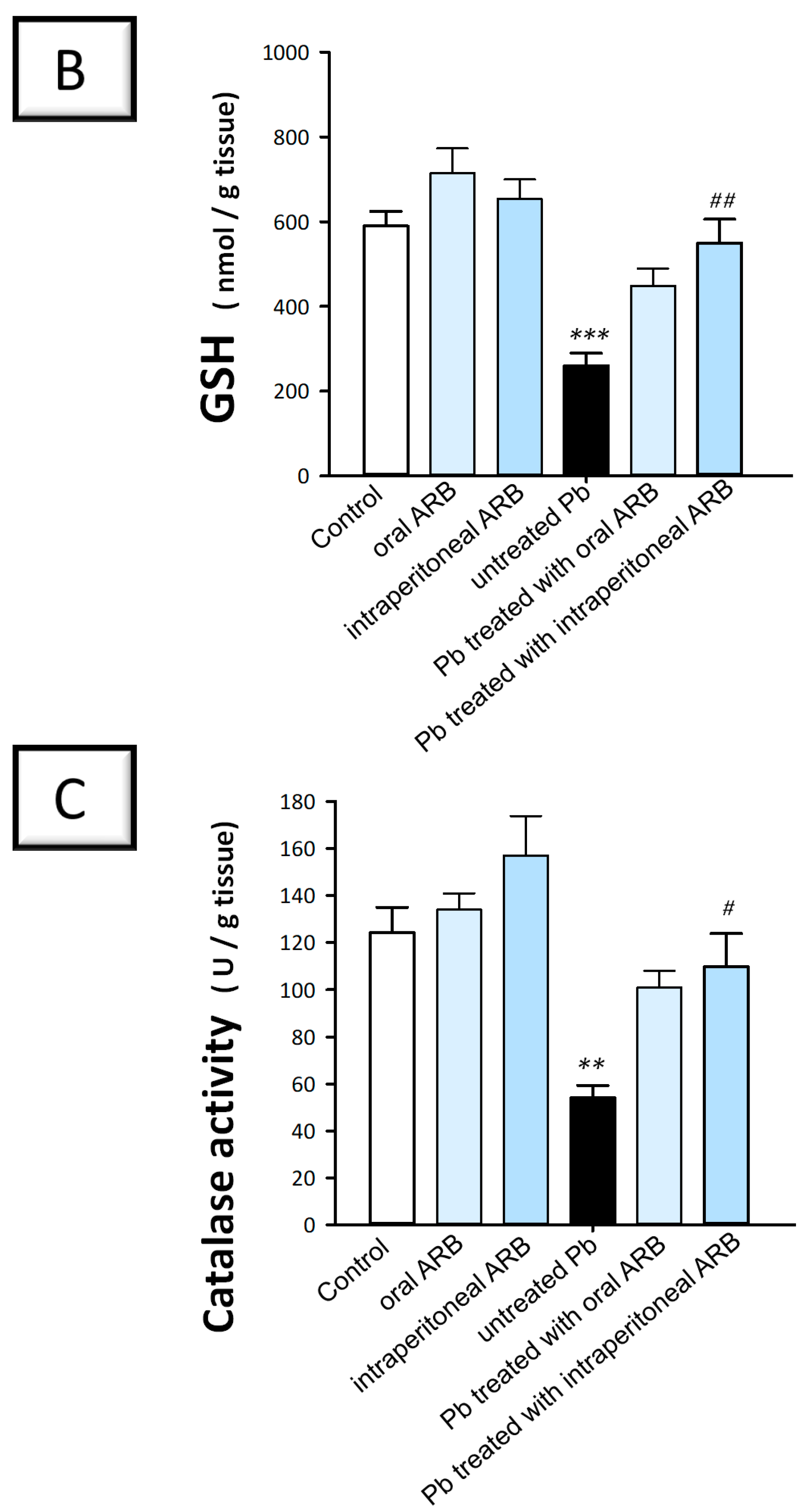 Pharmaceuticals 17 00909 g005b