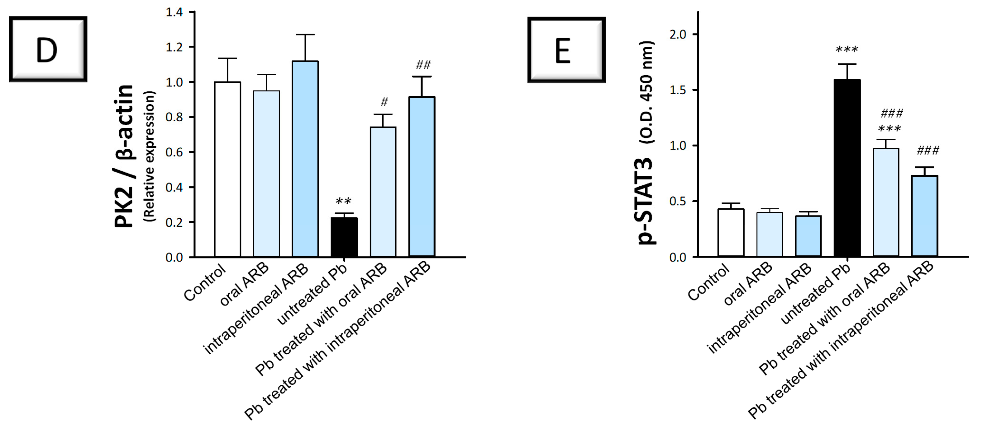 Pharmaceuticals 17 00909 g006b