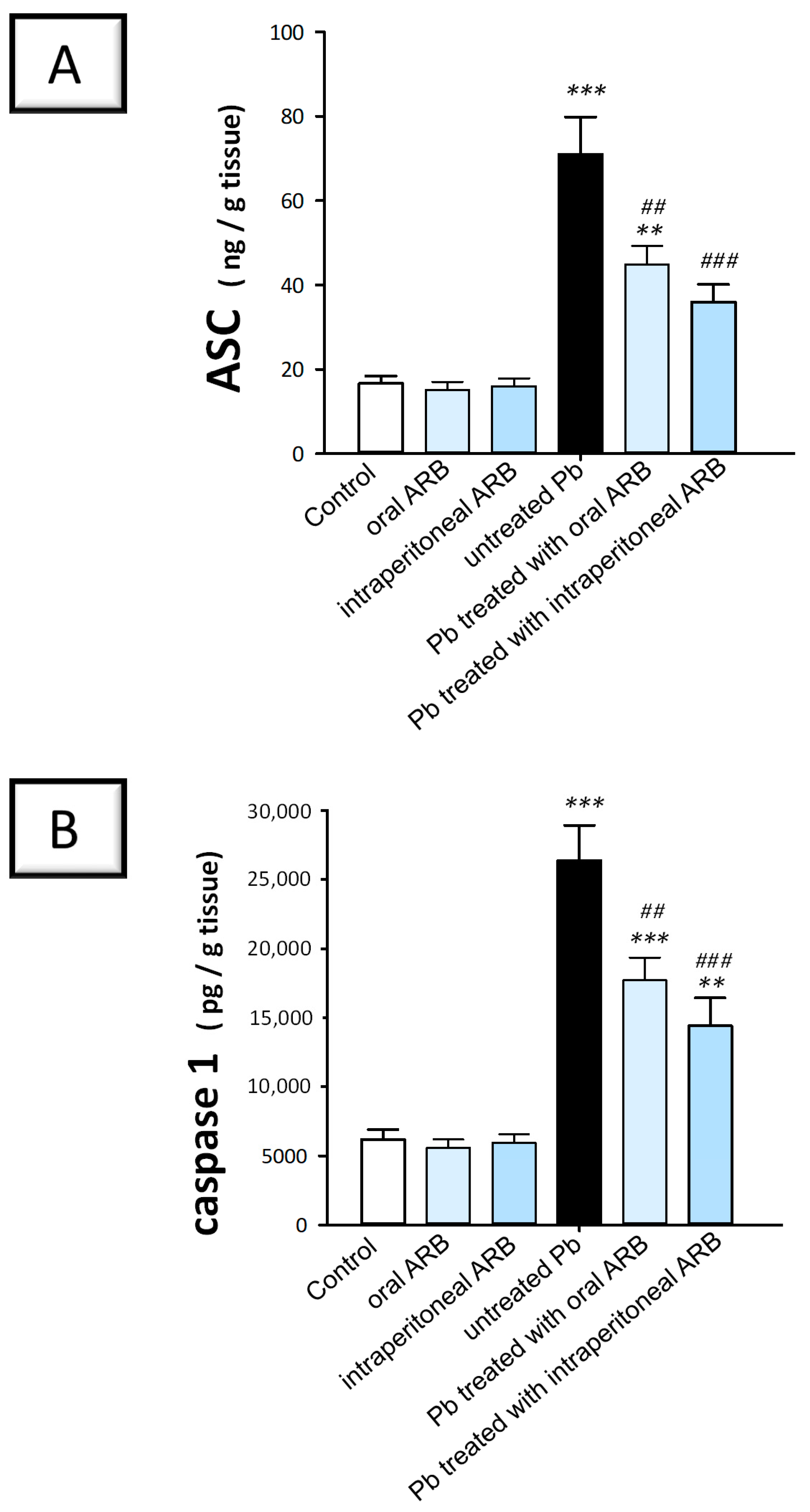 Pharmaceuticals 17 00909 g007