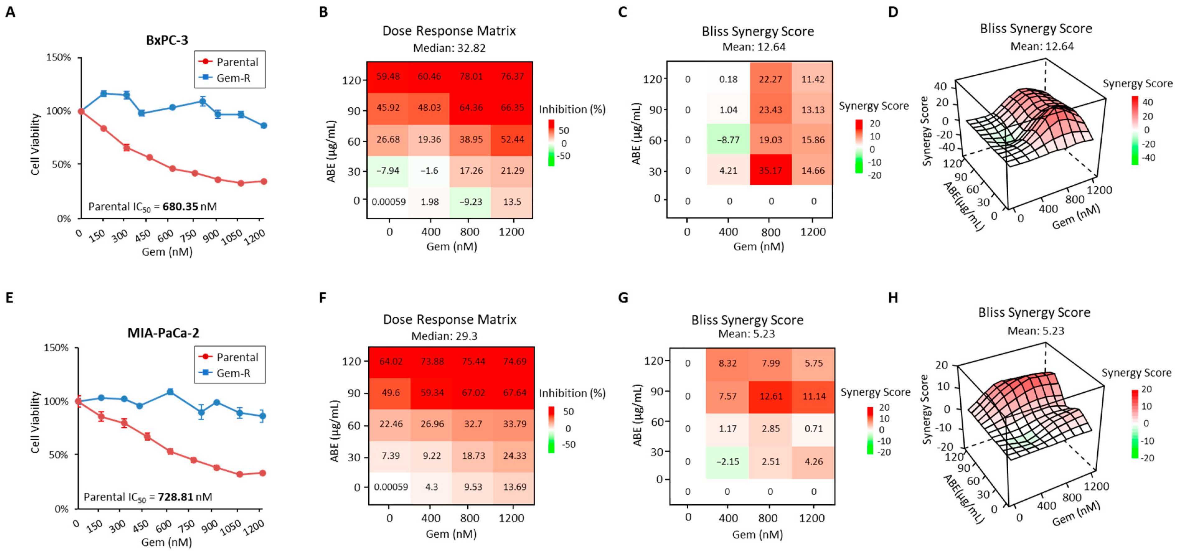 Pharmaceuticals 17 00911 g001