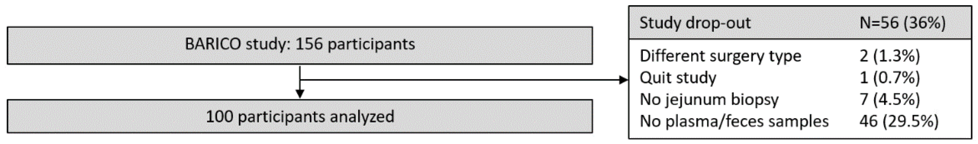 Pharmaceuticals 17 00918 g004 Pharmaceuticals 17 00918 g004