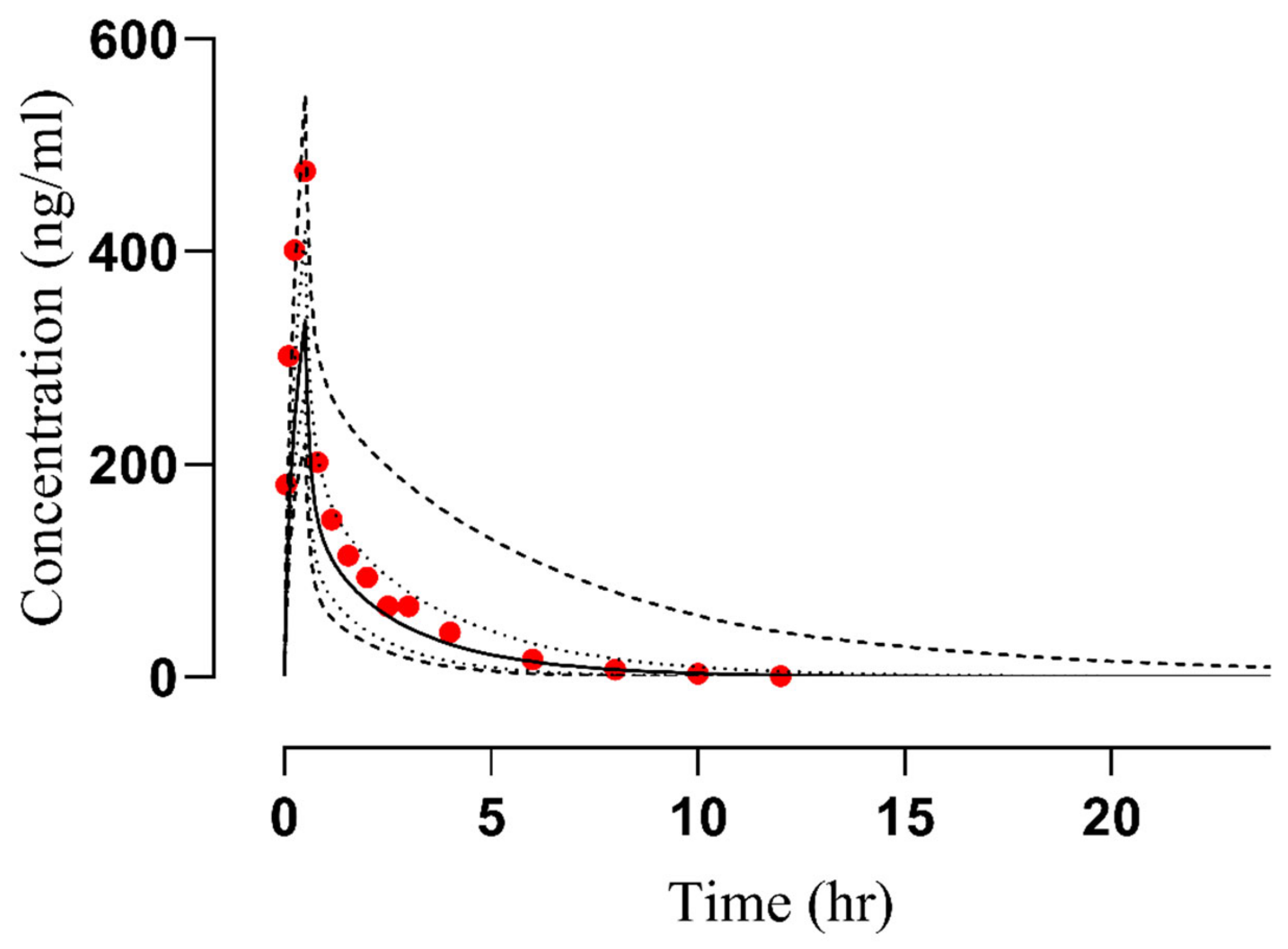 Pharmaceuticals 17 00924 g002 Pharmaceuticals 17 00924 g002