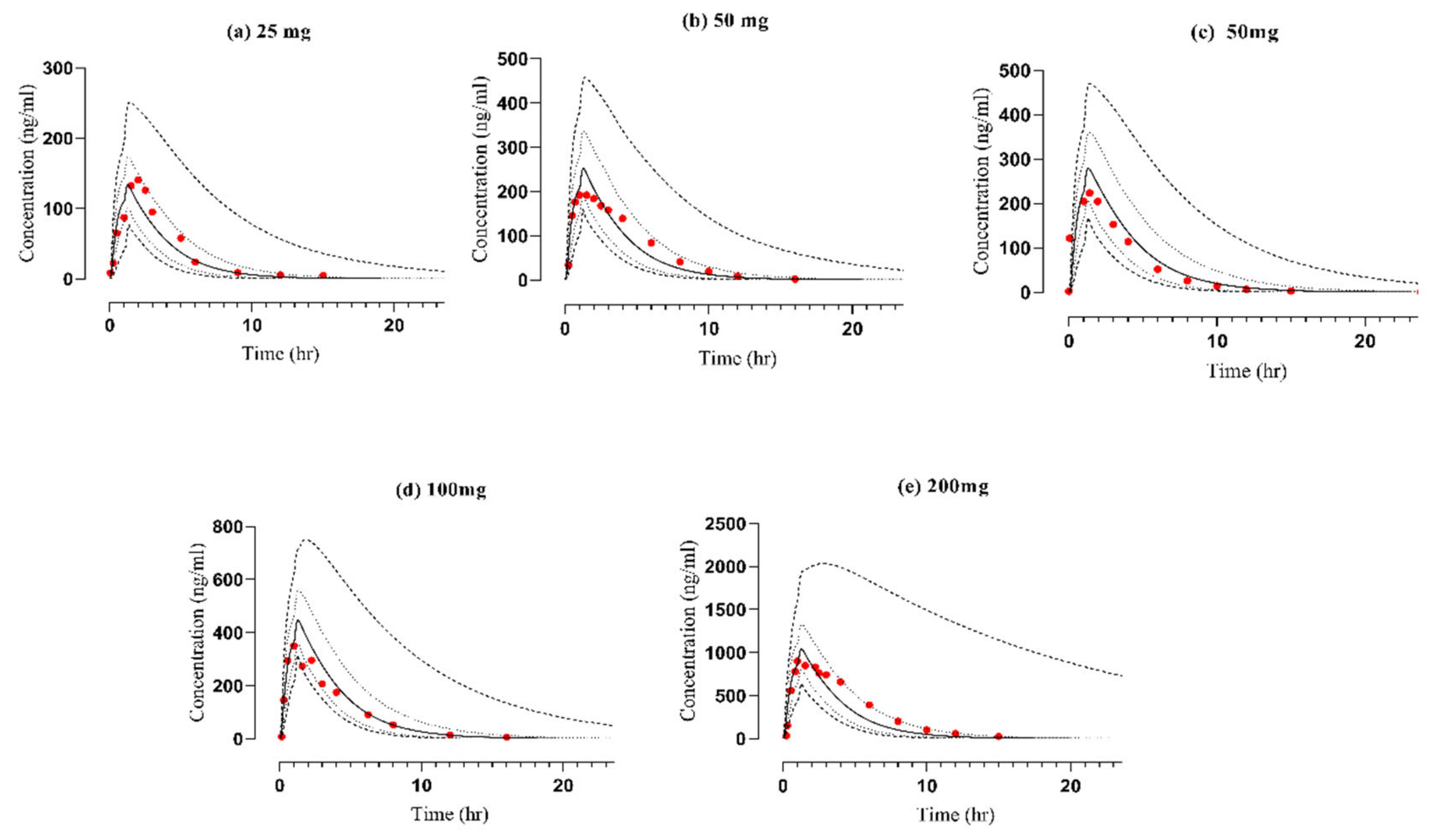 Pharmaceuticals 17 00924 g003 Pharmaceuticals 17 00924 g003