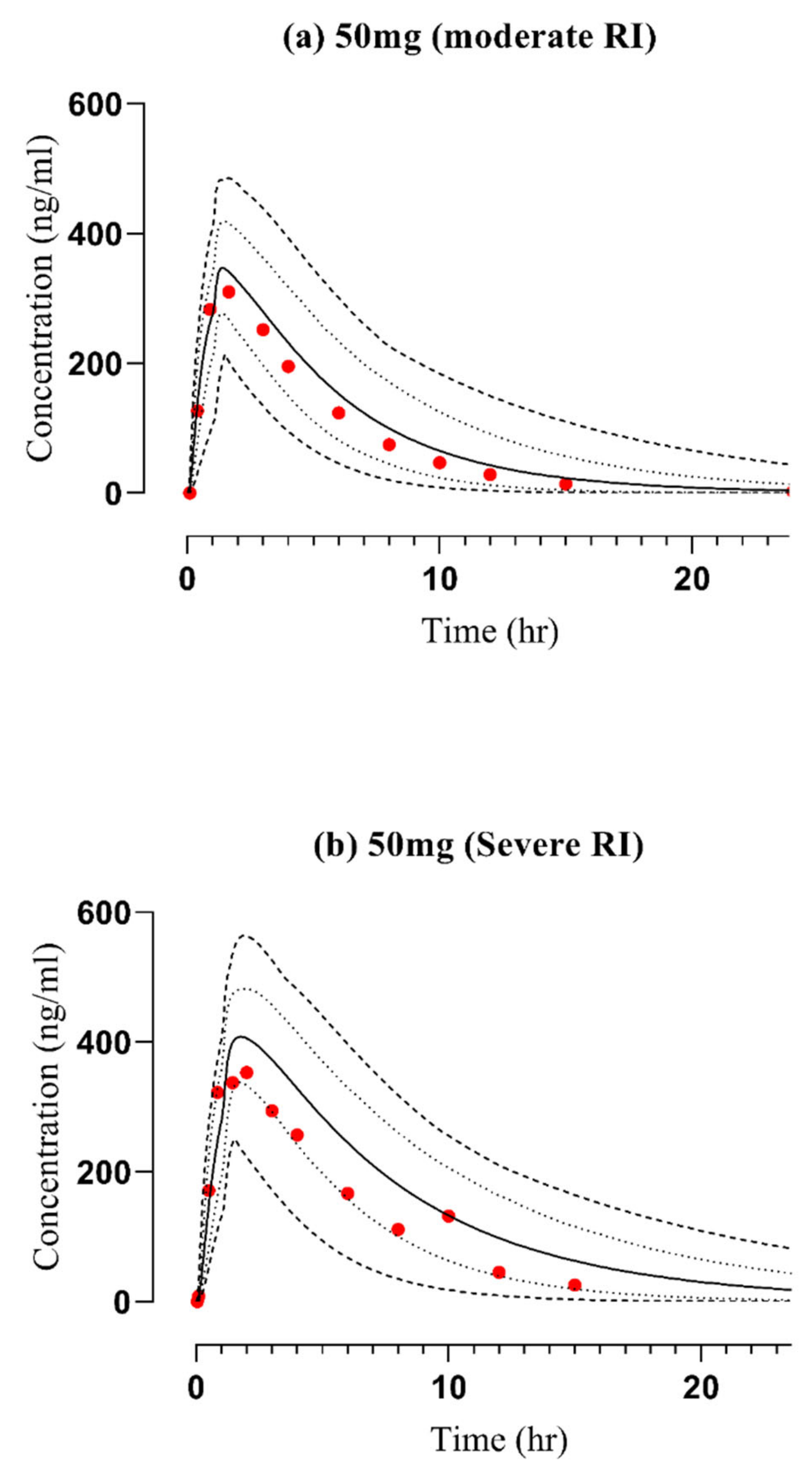 Pharmaceuticals 17 00924 g005 Pharmaceuticals 17 00924 g005