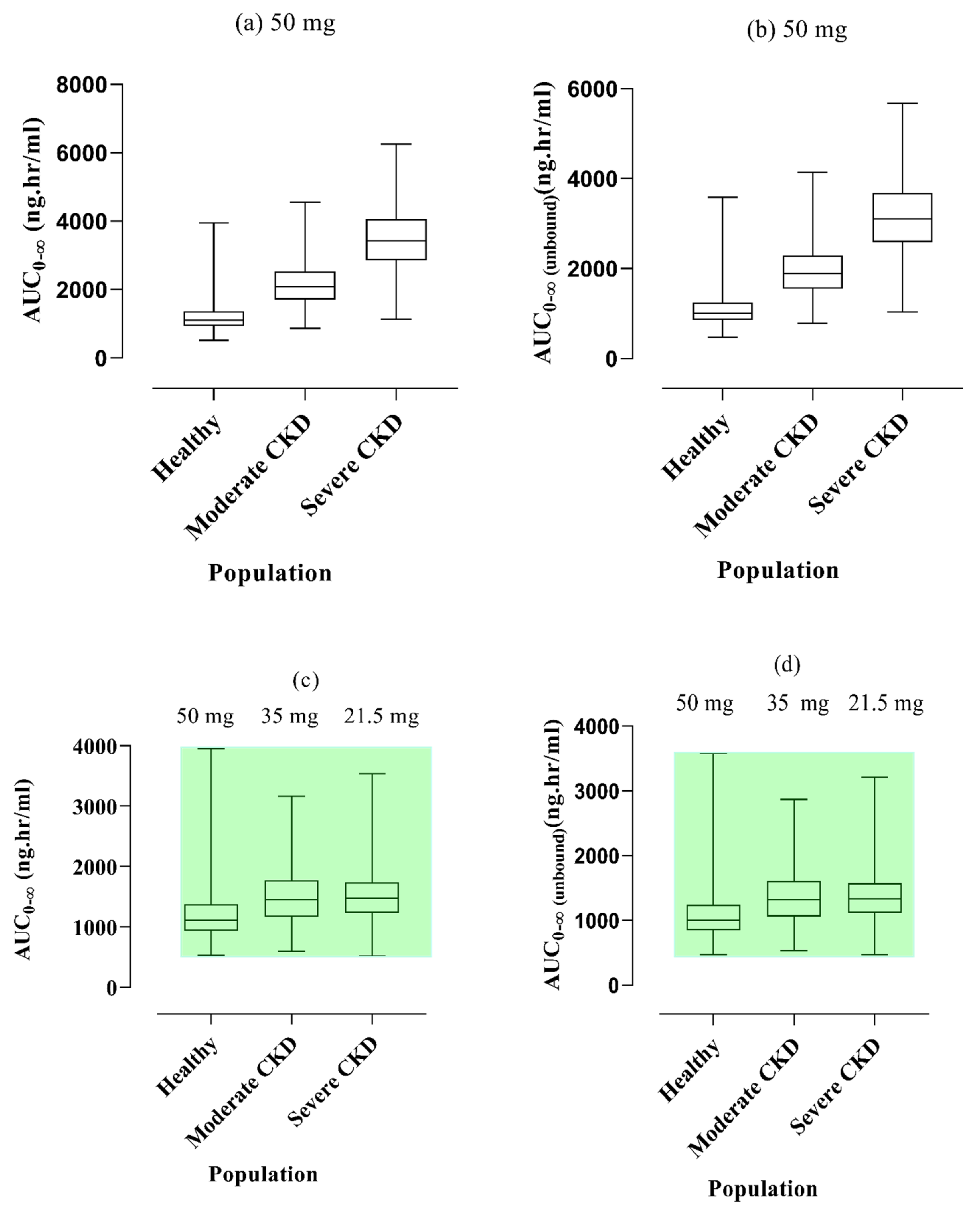 Pharmaceuticals 17 00924 g006 Pharmaceuticals 17 00924 g006