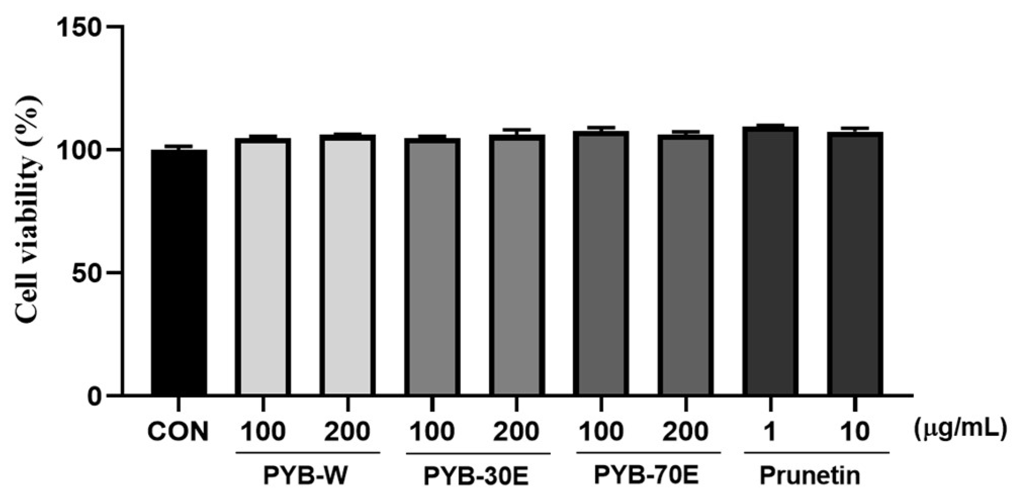 Pharmaceuticals 17 00926 g001