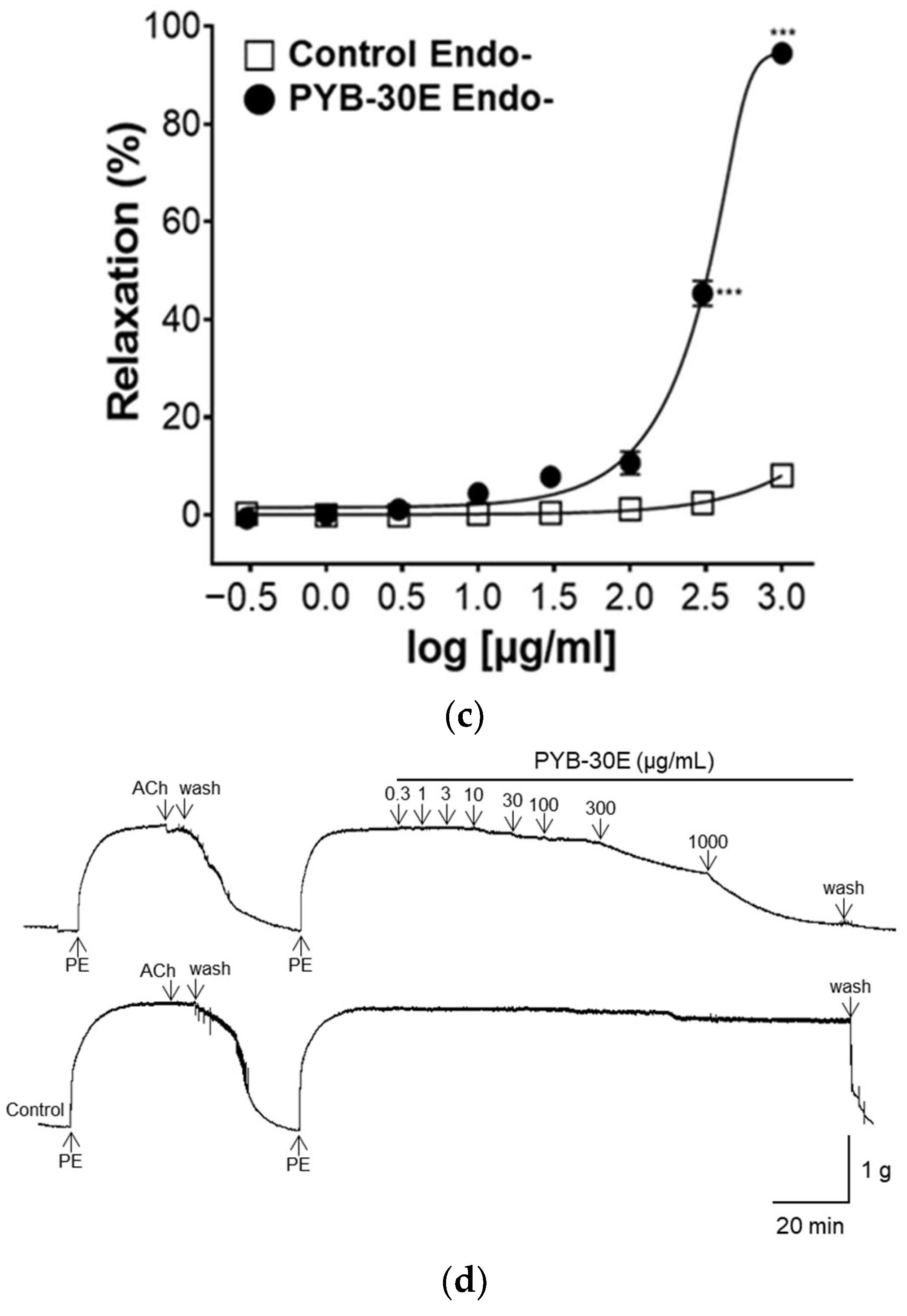 Pharmaceuticals 17 00926 g003b