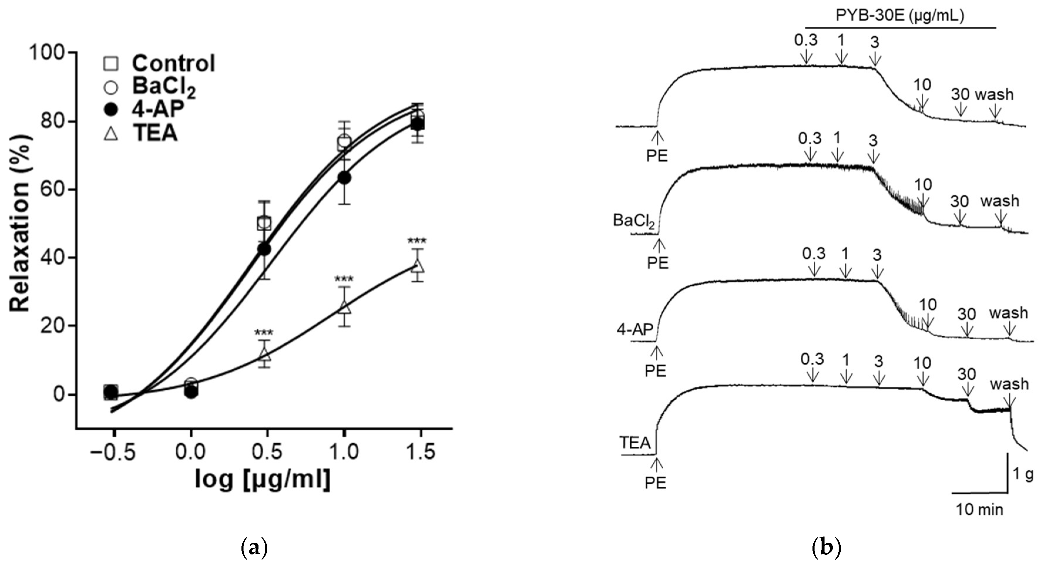 Pharmaceuticals 17 00926 g005
