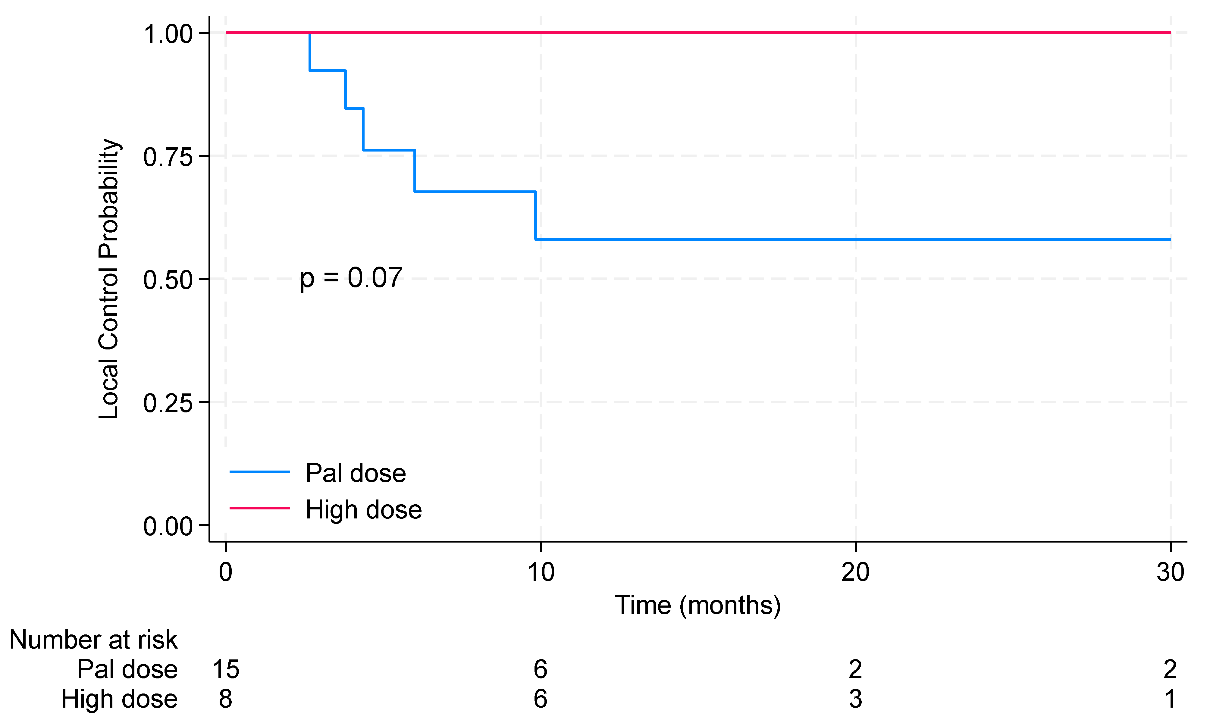 Pharmaceuticals 17 00927 g003
