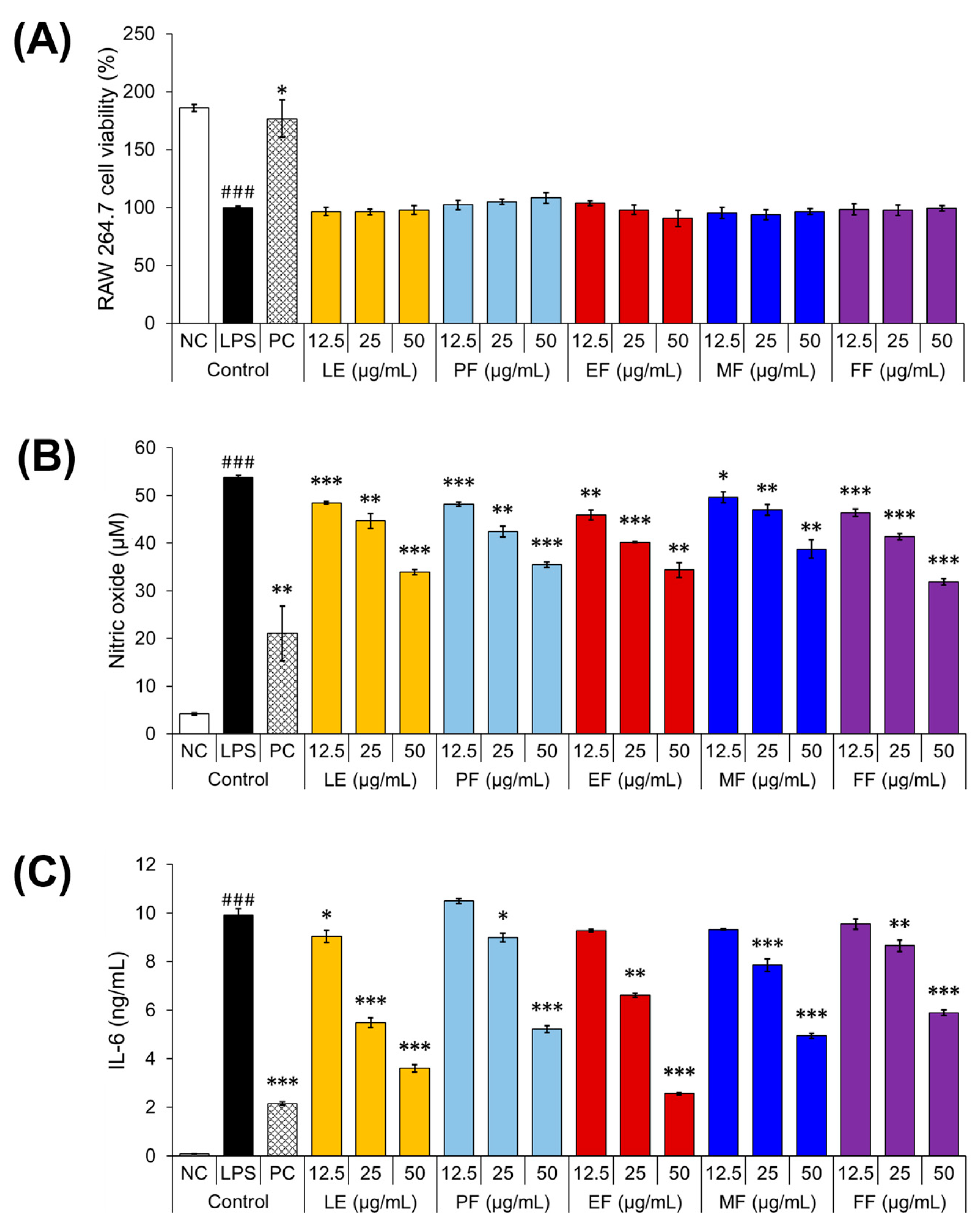 Pharmaceuticals 17 00928 g001