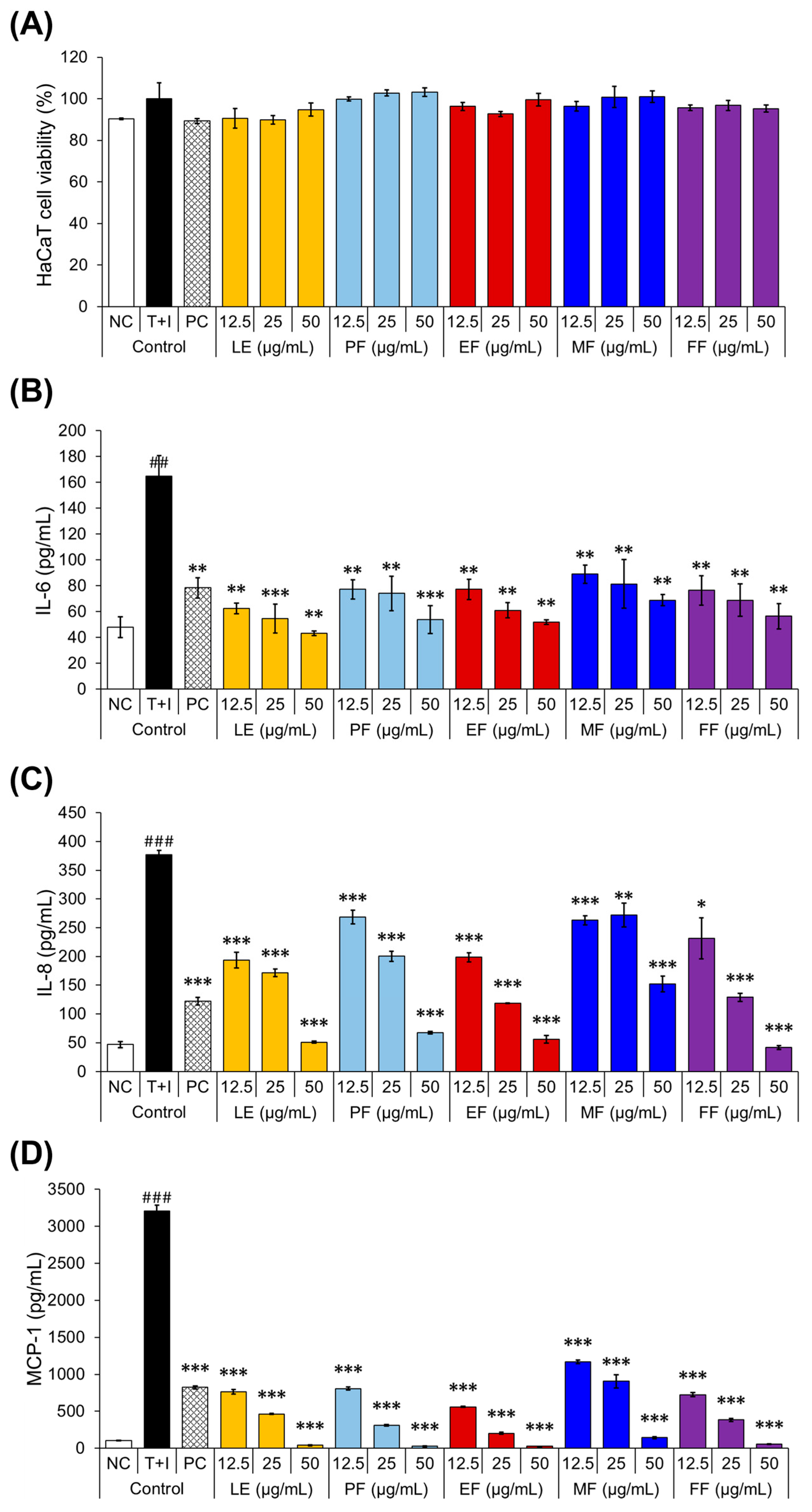 Pharmaceuticals 17 00928 g002