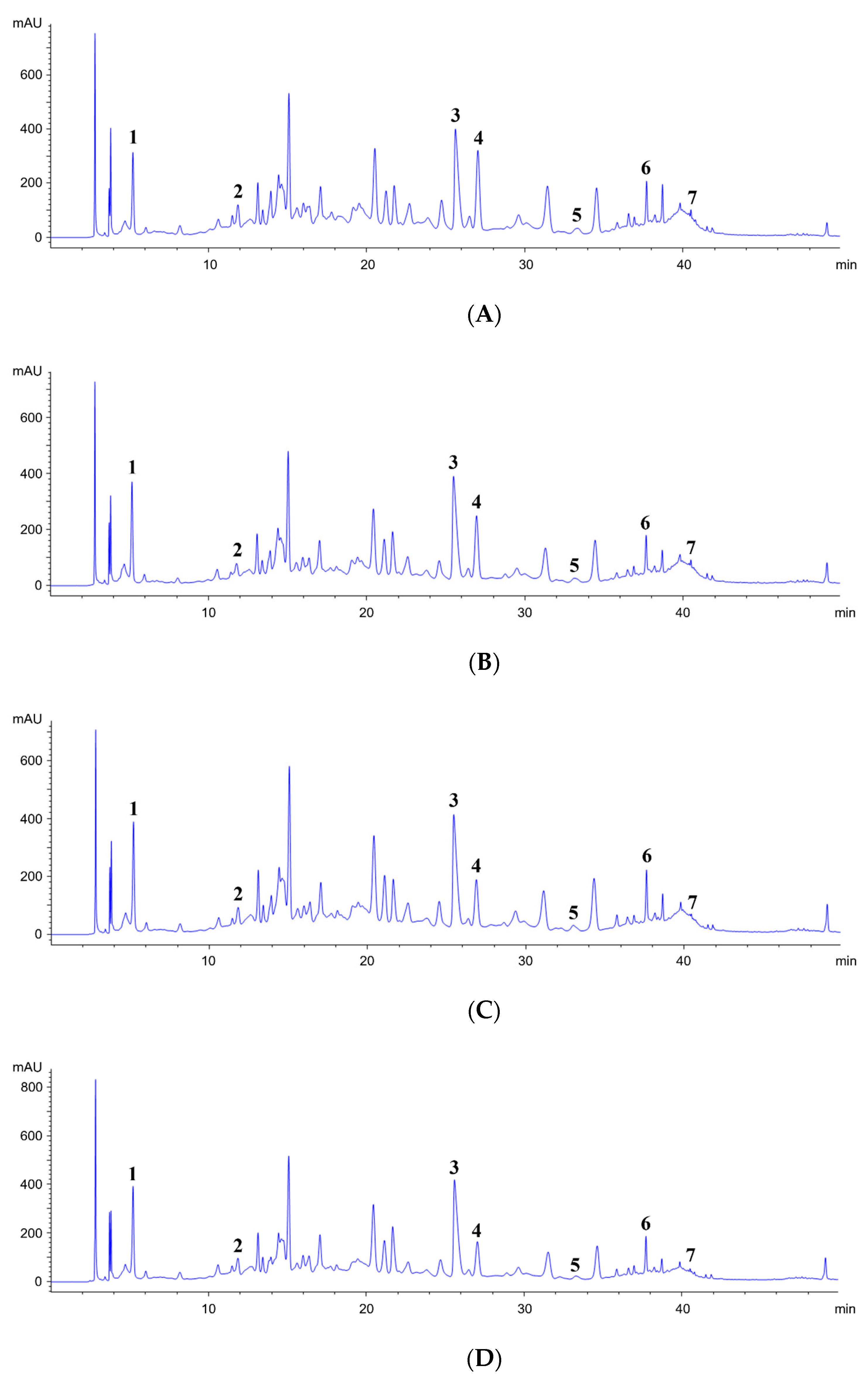 Pharmaceuticals 17 00928 g003a